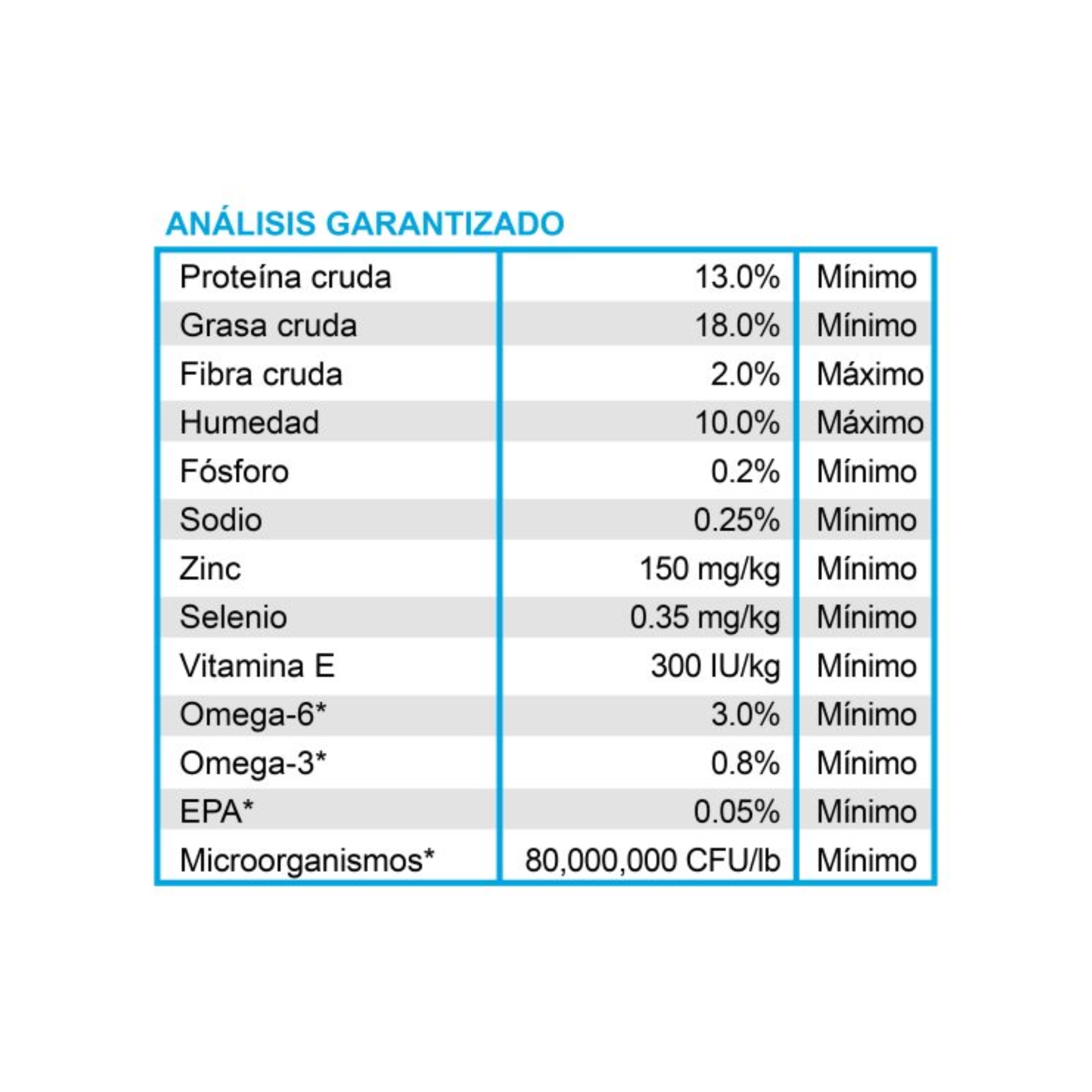 Croquetas Diamond Care Renal para perro adulto, bajo en fósforo y sodio, bulto 11.3 kg