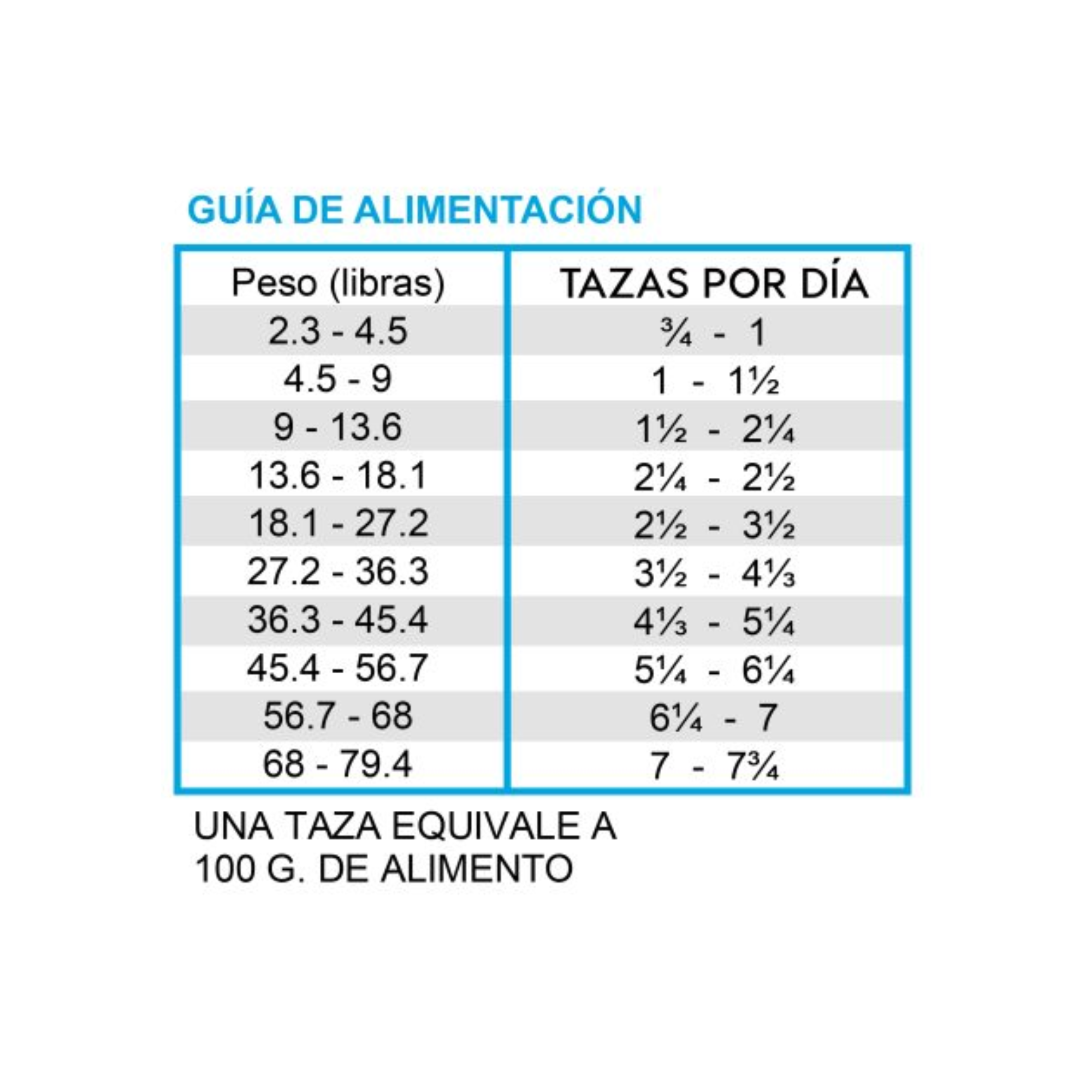 Tabla nutricional Diamond Care Renal Canine Adult 11.3 kg para salud renal del perro