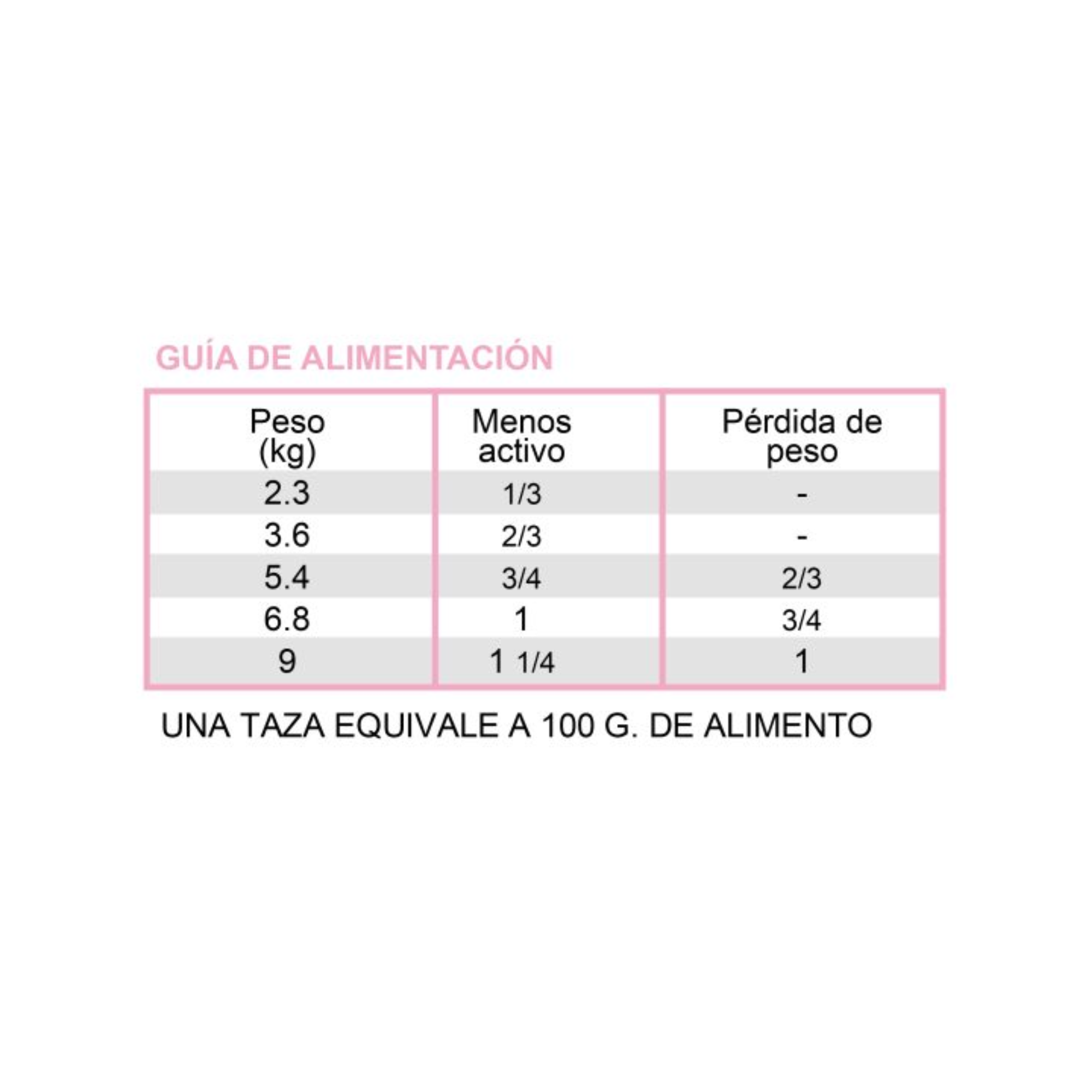 Diamond Care Cat Weight Management 2.72 Kg