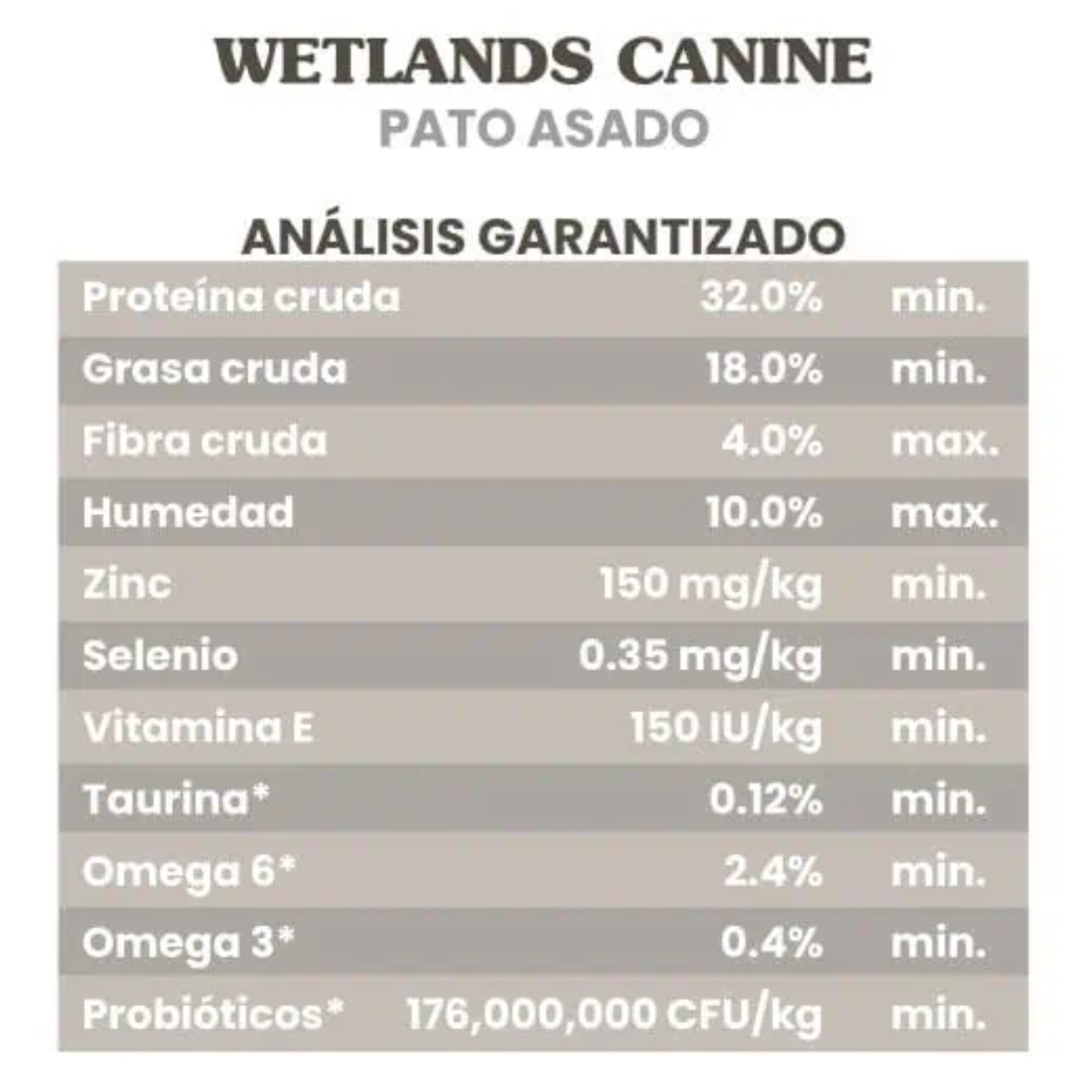 Taste of the Wild Wetlands alimento para perro con pato asado 2.28 kg