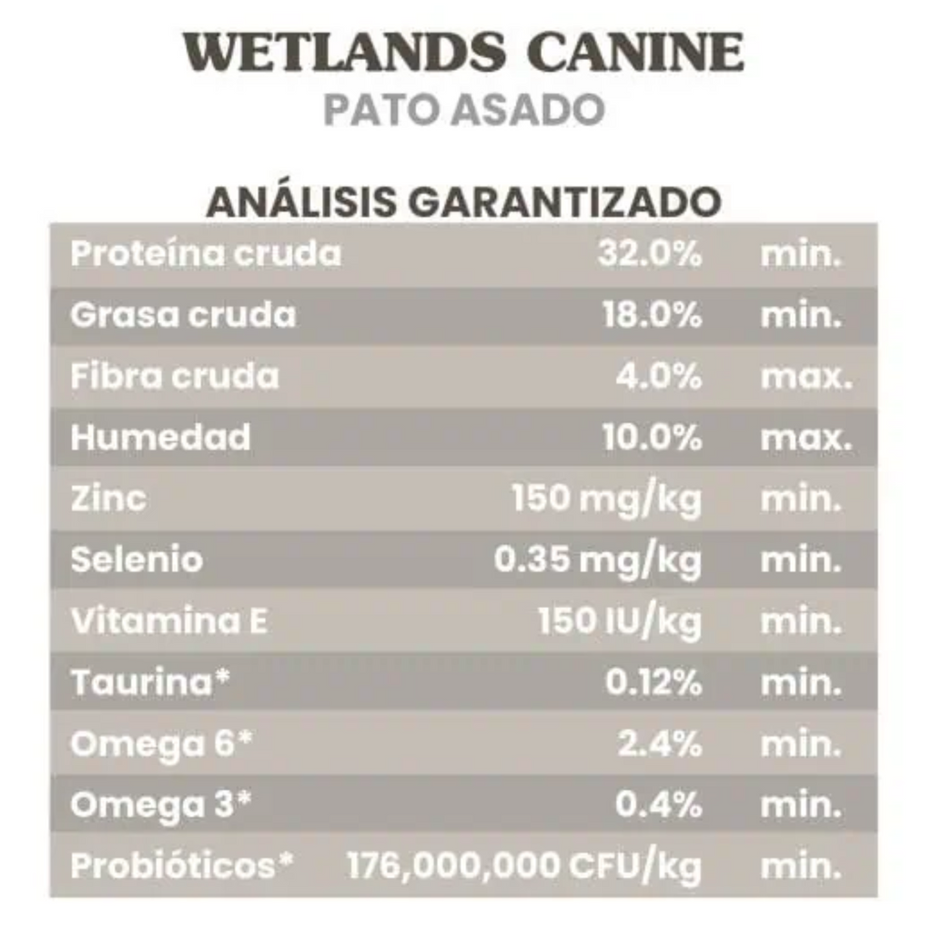 Taste of the Wild Wetlands alimento para perro con pato asado 2.28 kg
