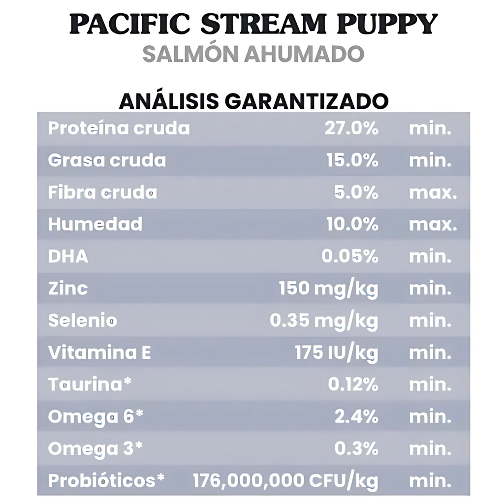 taste of the wild puppy salmón