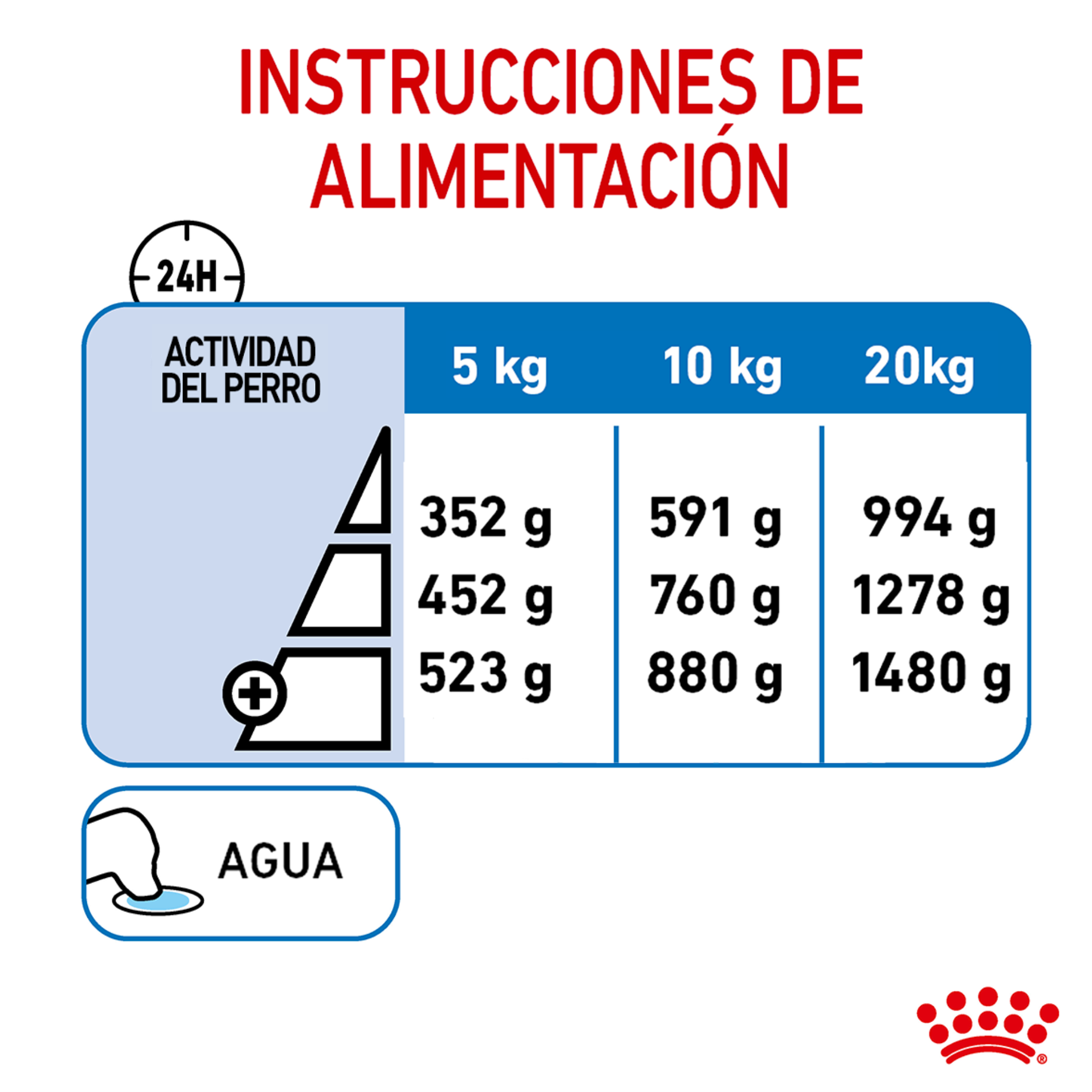 Lata Royal Canin Weight Care Alimento Húmedo para Perro Adulto Control de Peso 150 g