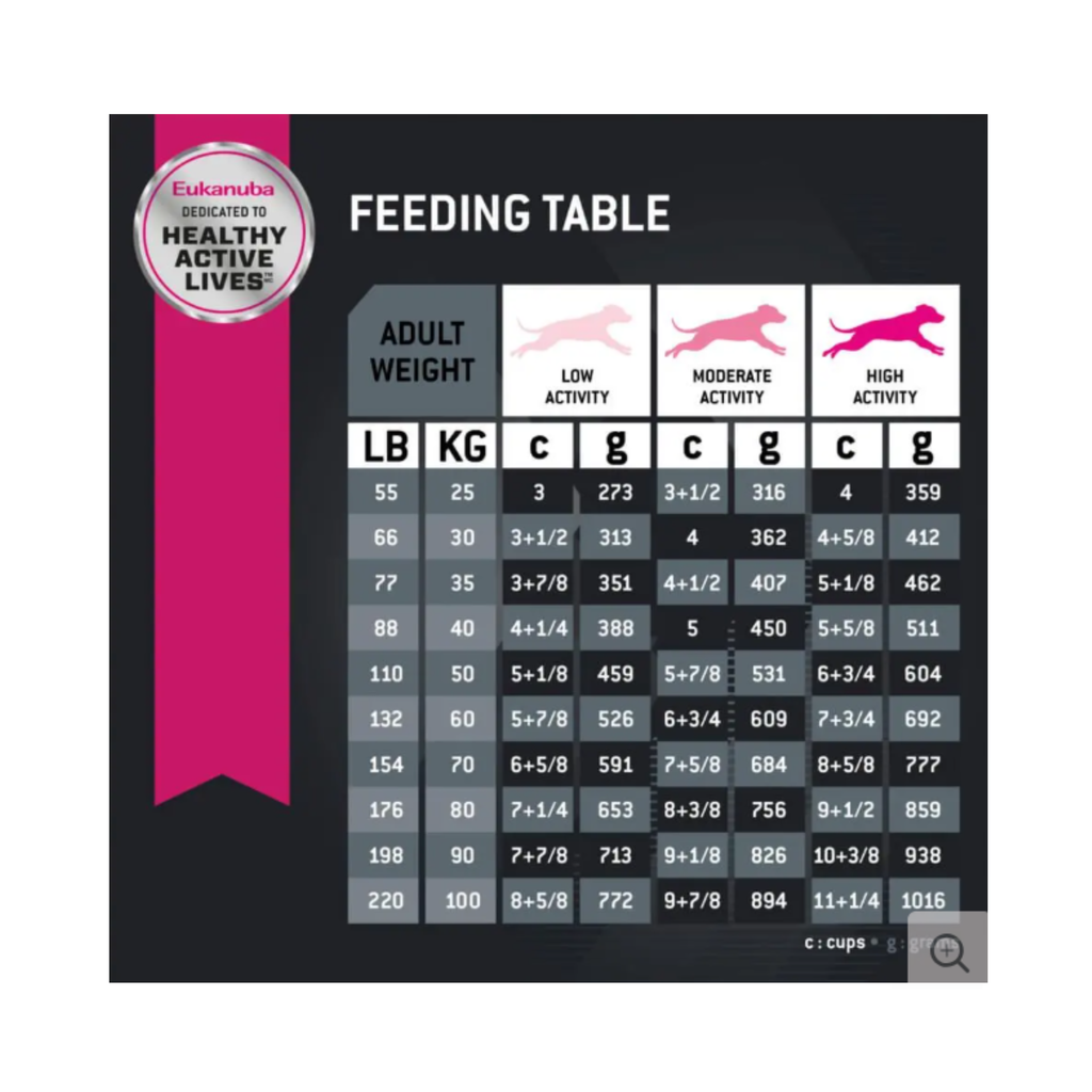 Eukanuba Adulto Raza Grande 13.61 kg con glucosamina y condroitina para articulaciones ágiles