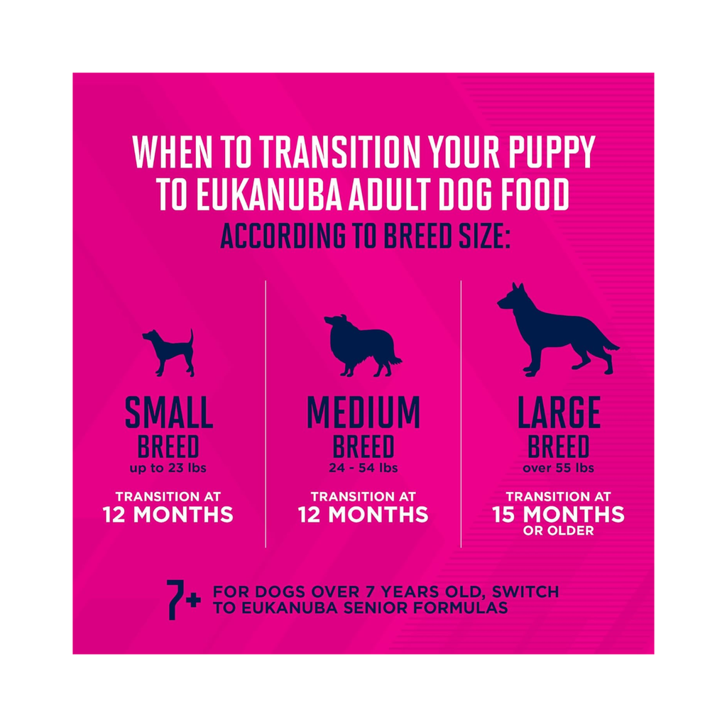 Eukanuba Perro Cachorro Razas Grandes 13.61 kg, vista del empaque - AniMALL