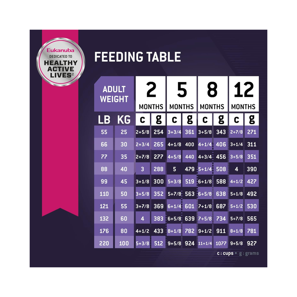 Eukanuba Puppy Large Breed alimento para cachorro raza grande