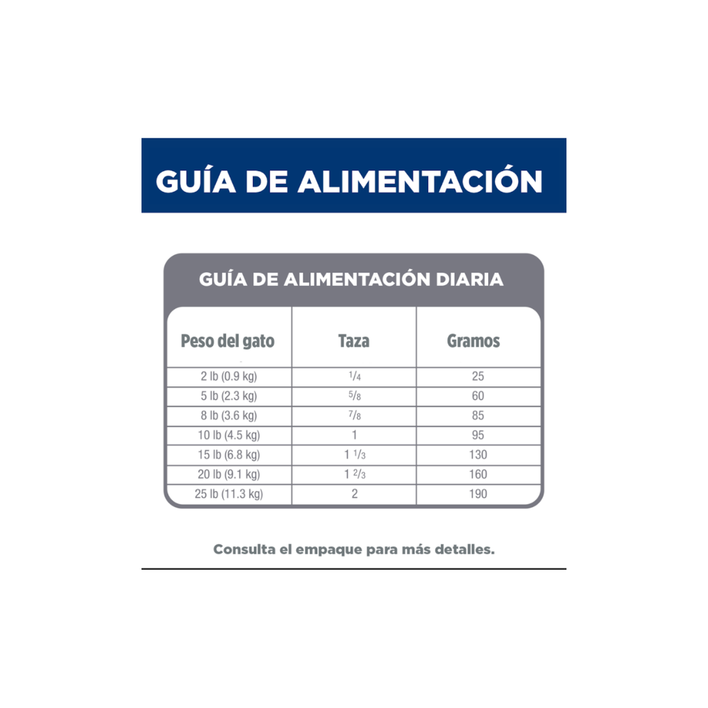Hill's Science Diet Perfect Digestion Small&Mini, Cuidado digestivo para perros adultos pequeños y mini, 1.5kg