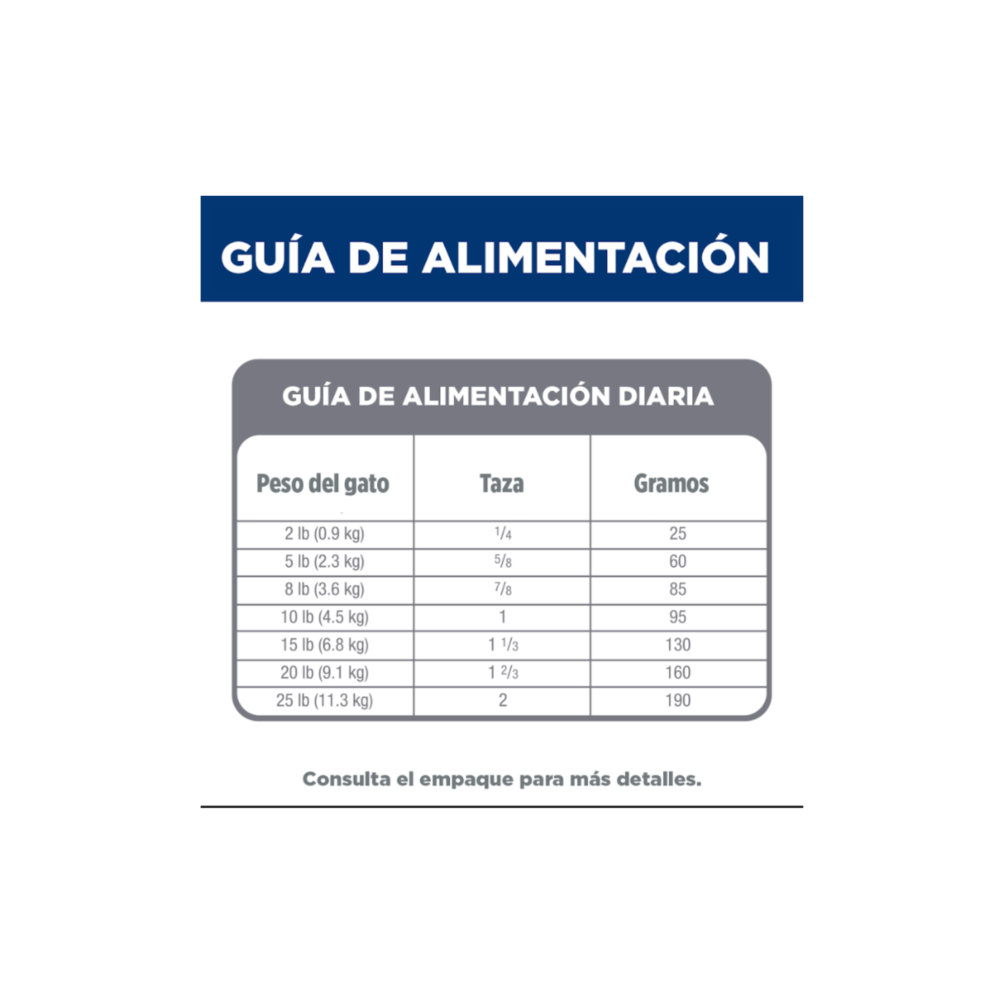 Hill's Science Diet Perfect Digestion Small&Mini, Cuidado digestivo para perros adultos pequeños y mini, 1.5kg