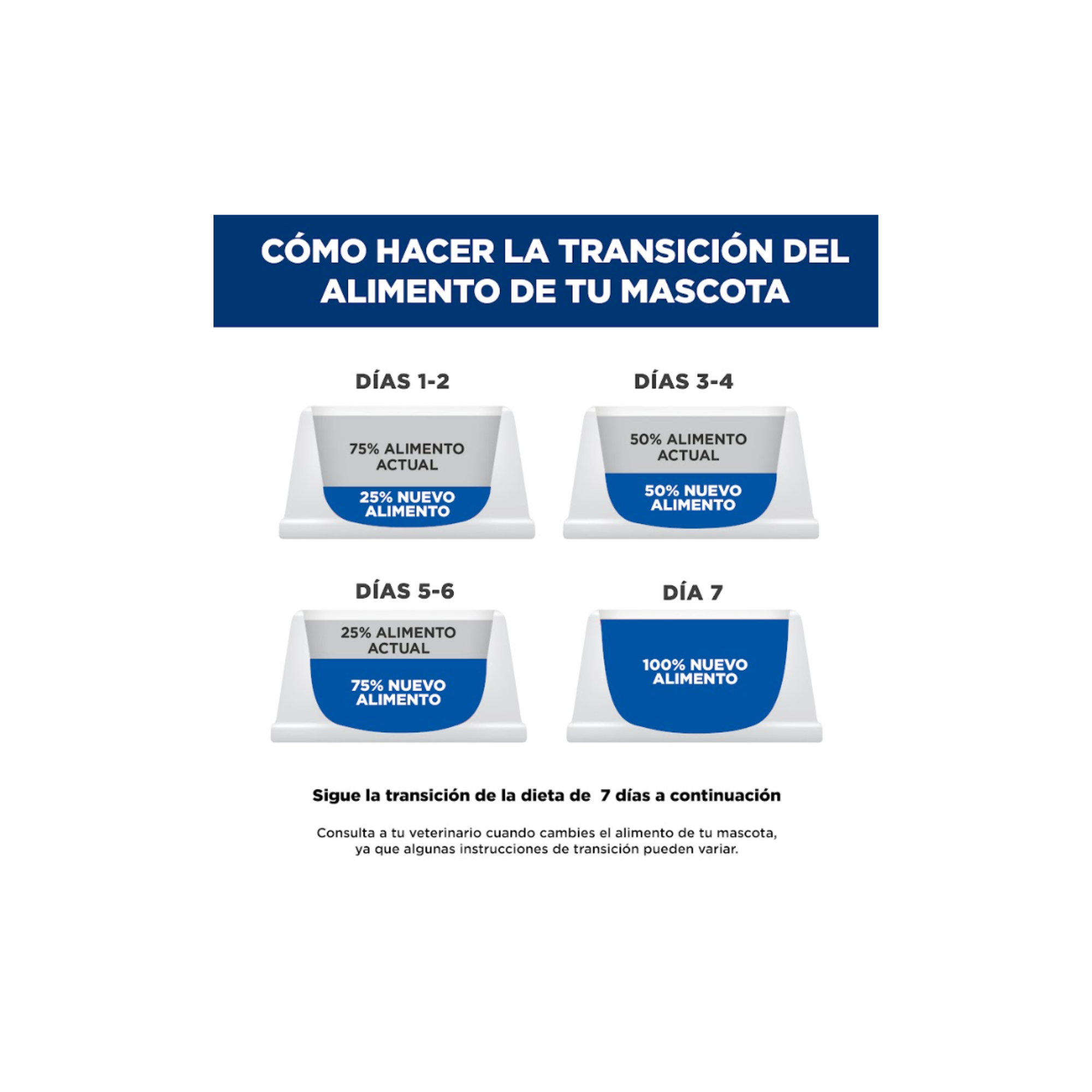 Croquetas Hill's Prescription Diet z/d para perro con sensibilidad alimentaria