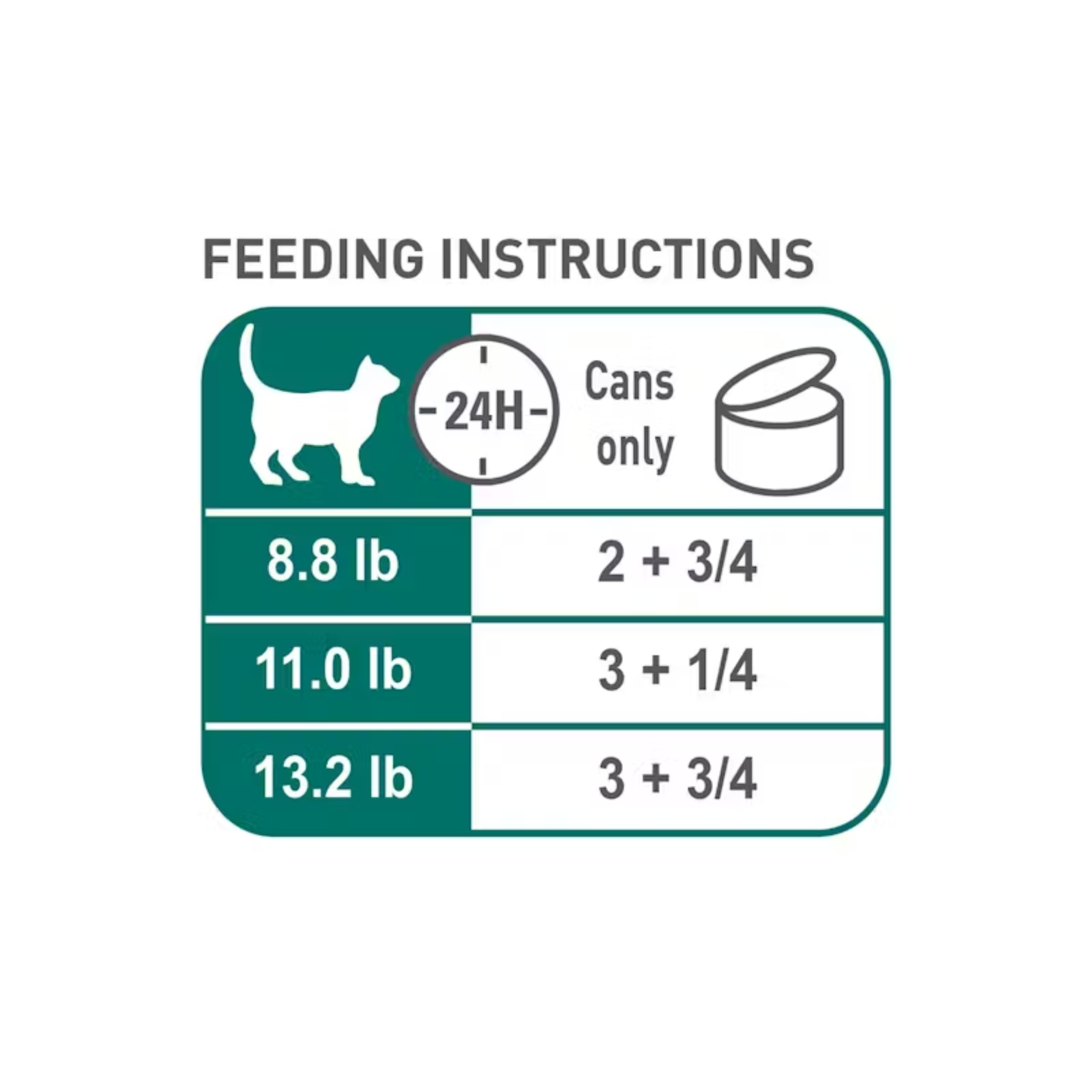 Lata Royal Canin Instinctive 7+ alimento húmedo para gato senior, láminas finas en salsa 85 g