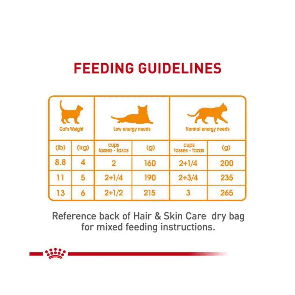 Royal Canin Gato Hair and Skin Care 85 g, alimento húmedo para piel y pelaje saludable