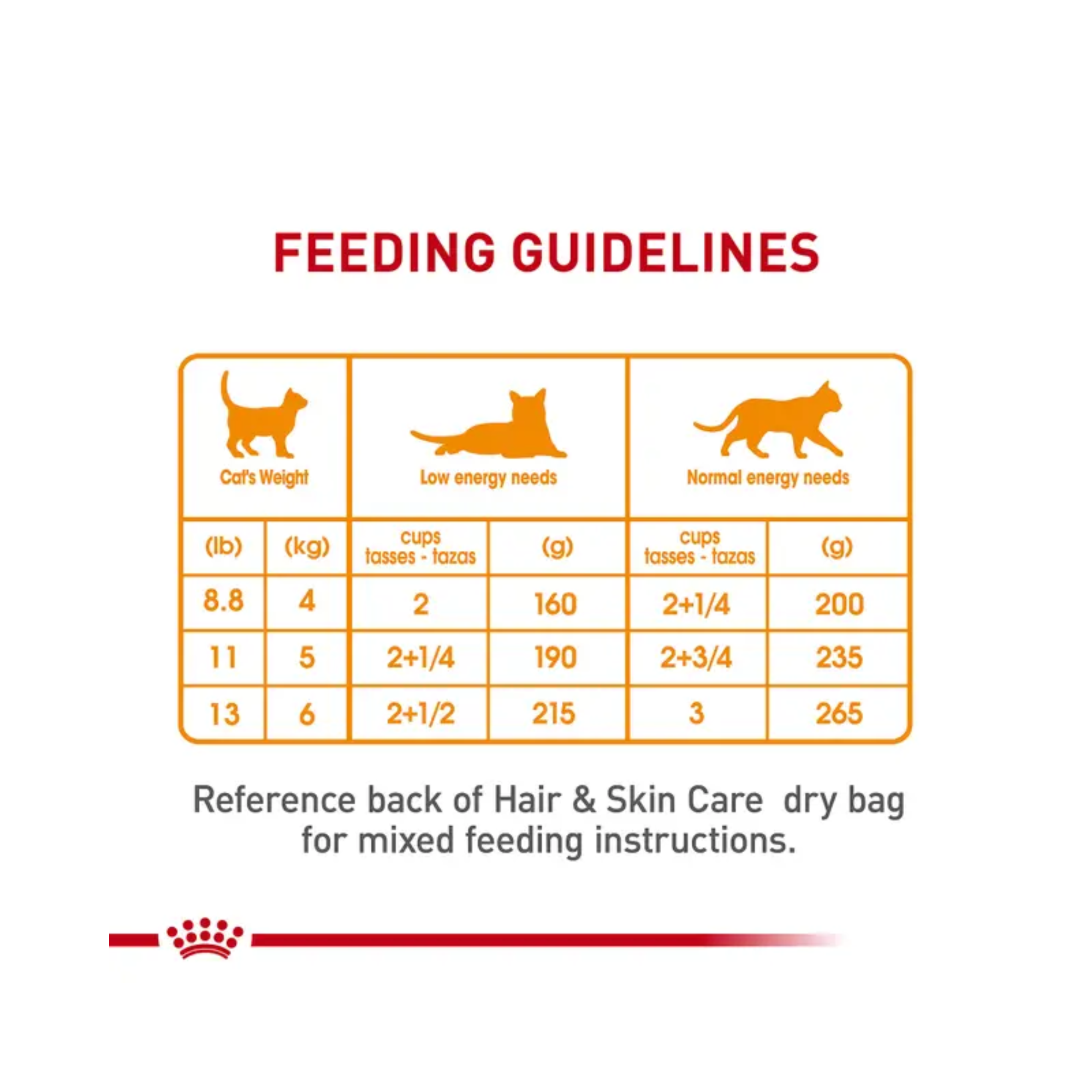 Royal Canin Gato Hair and Skin Care 85 g, alimento húmedo para piel y pelaje saludable