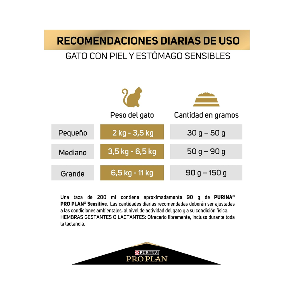 Pro Plan Gato Sensitive Skin and Stomach beneficios piel y digestión