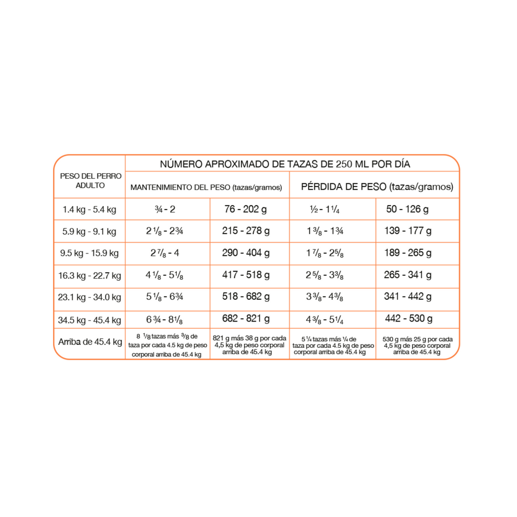 Pro Plan Veterinary Diets OM tabla nutricional canina
