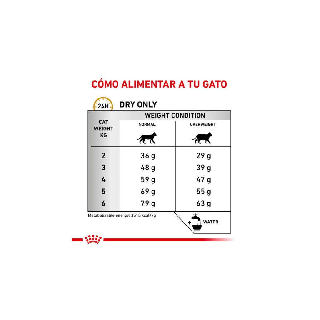 Tabla de alimentación Royal Canin Vet Feline Urinary SO Moderate Calorie 8 kg para gato adulto