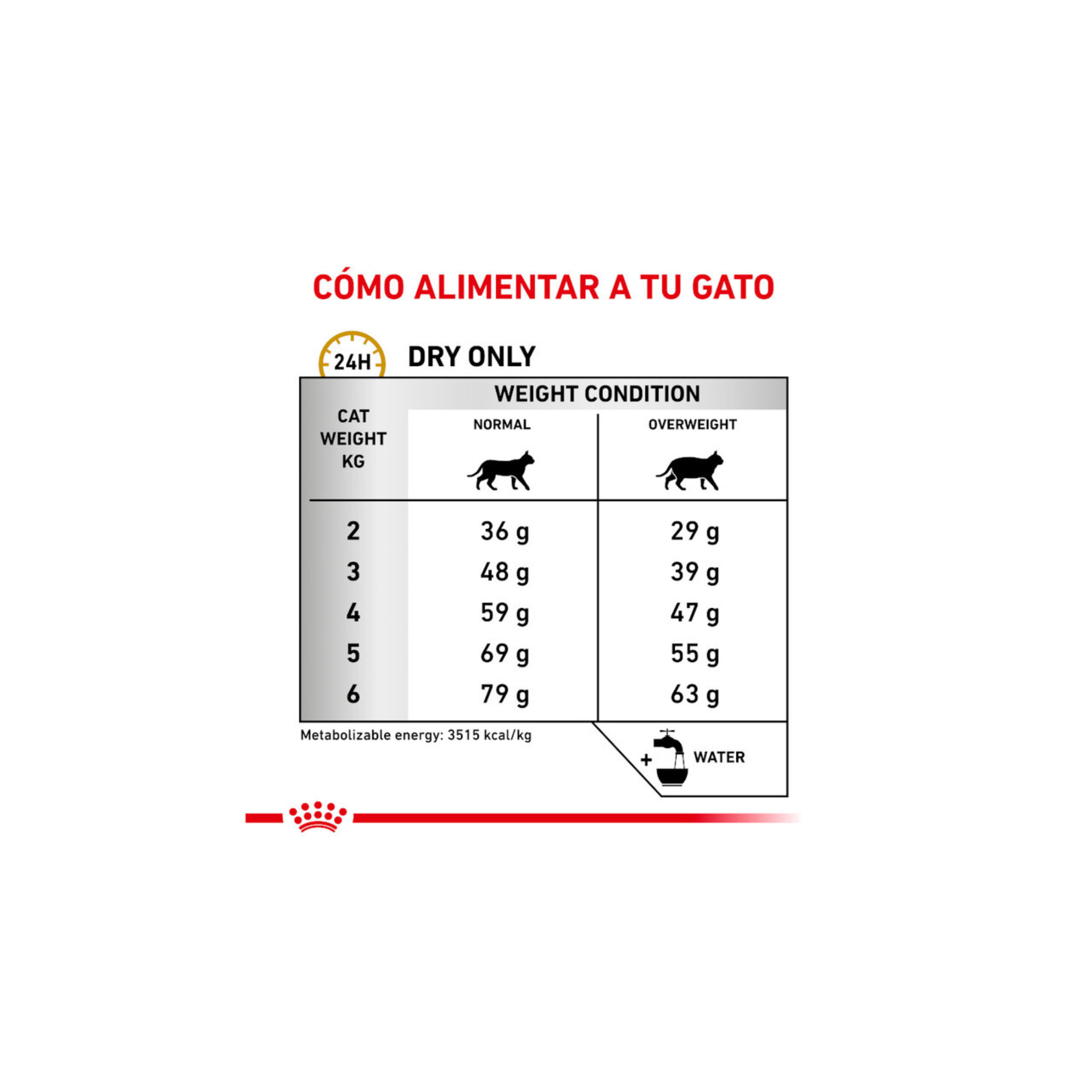Tabla de alimentación Royal Canin Vet Feline Urinary SO Moderate Calorie 8 kg para gato adulto