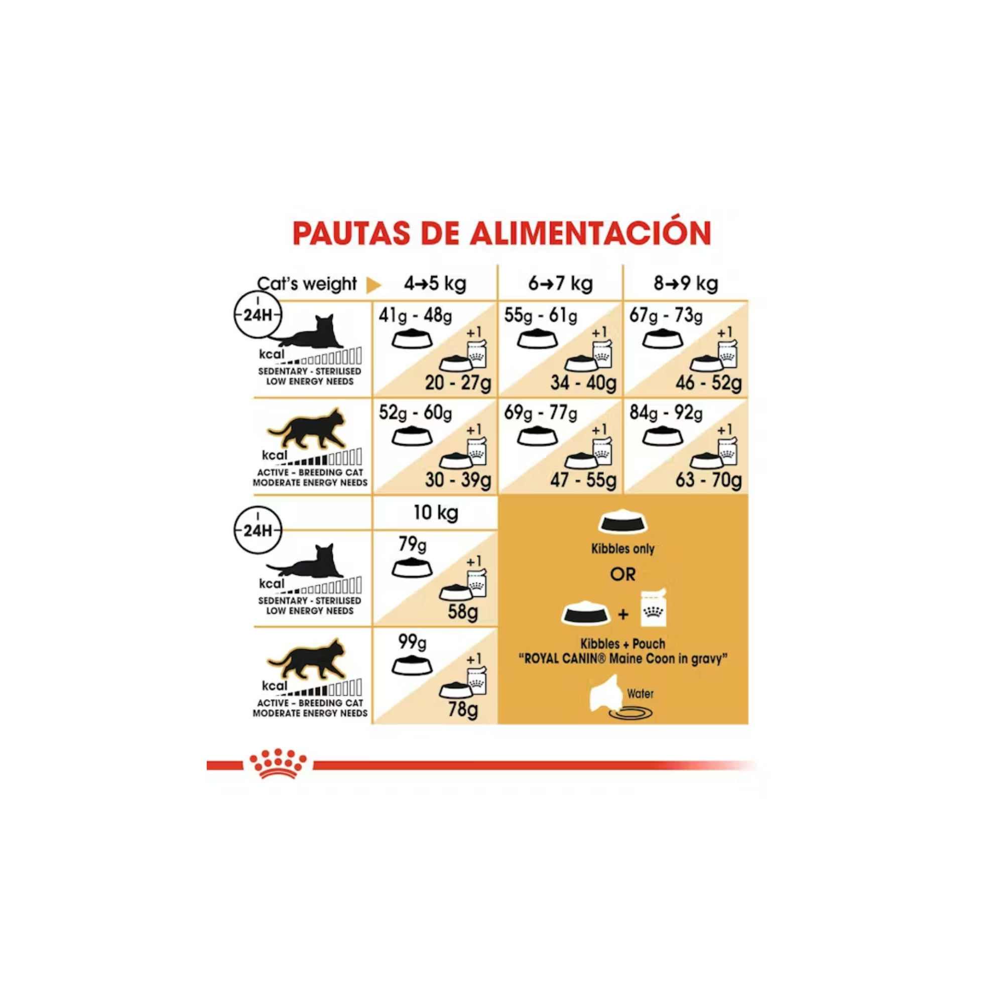 Royal Canin Maine Coon Gato Adulto 2.73 Kg