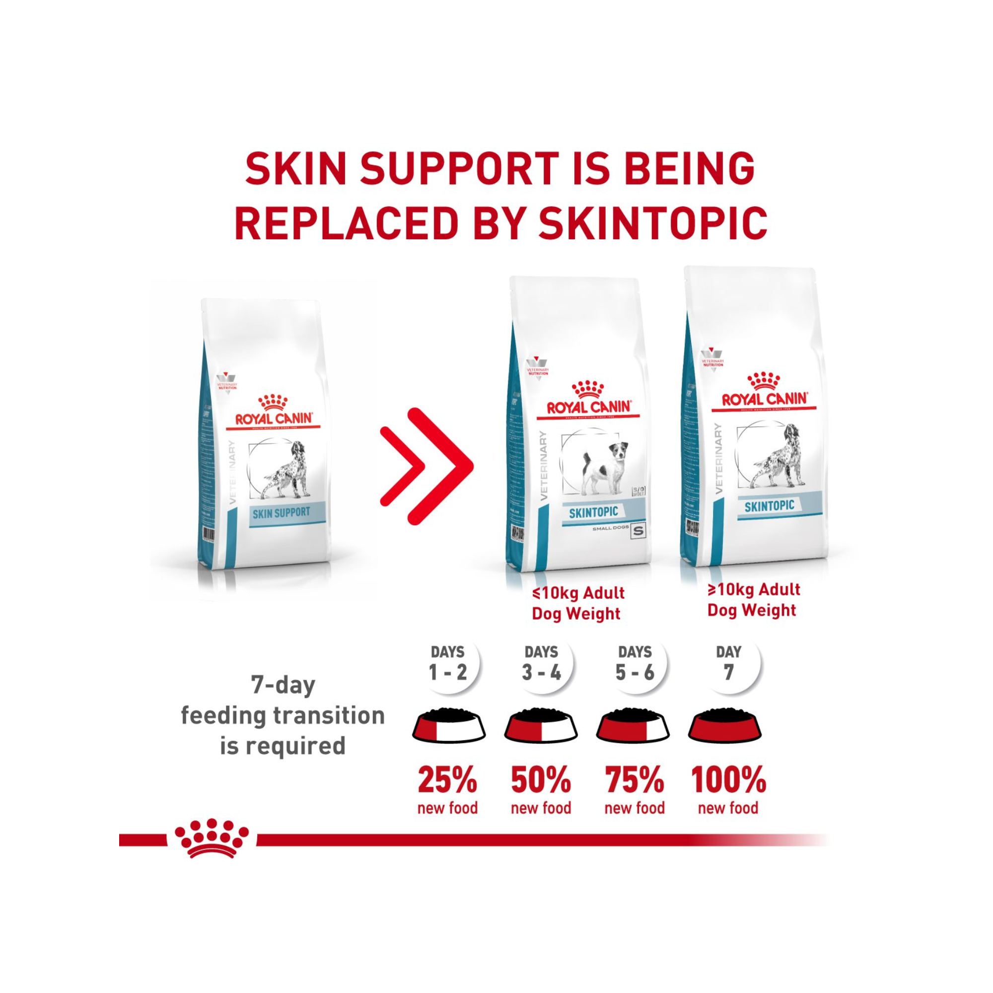 Royal Canin Skintopic Medium and Large Alimento para Perro Cuidado de Piel 3.5 Kg
