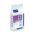 Virbac Dermatology Support