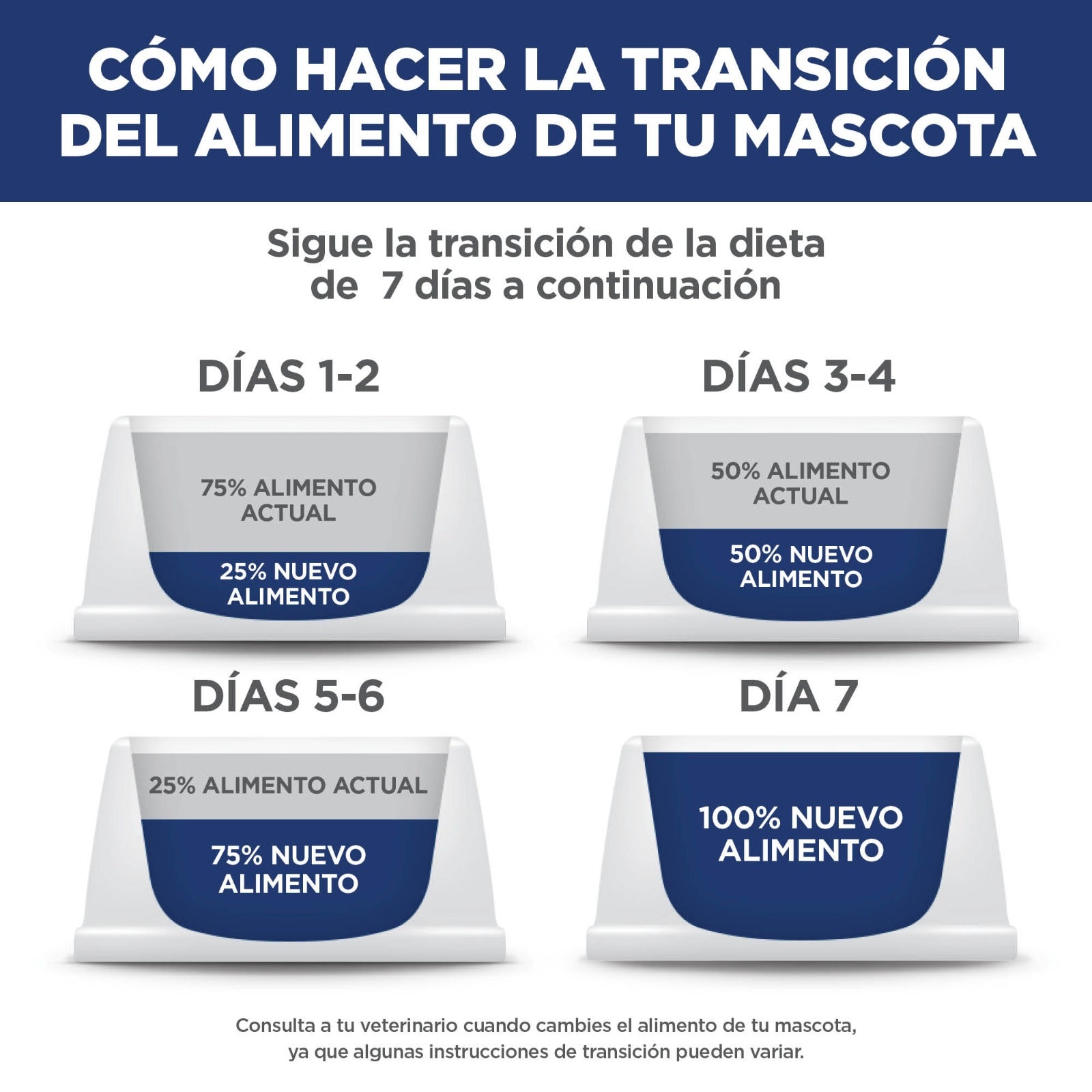 Hill's Science Diet Adult Gato Salmón 2.9 kg | Alimento Diario