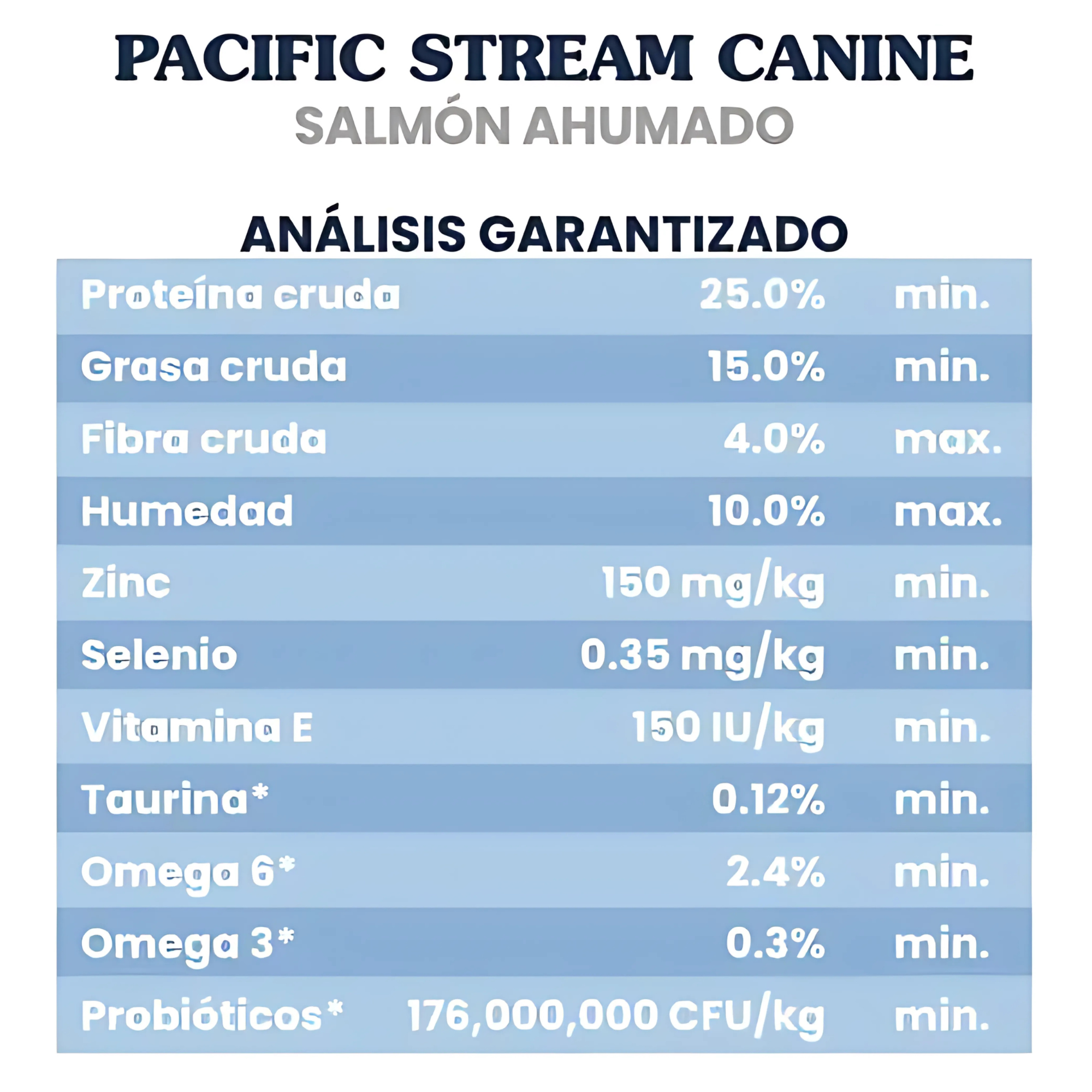 Taste of the wild salmon adulto