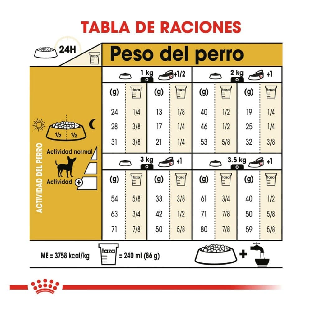 alimento para perros chihuahua