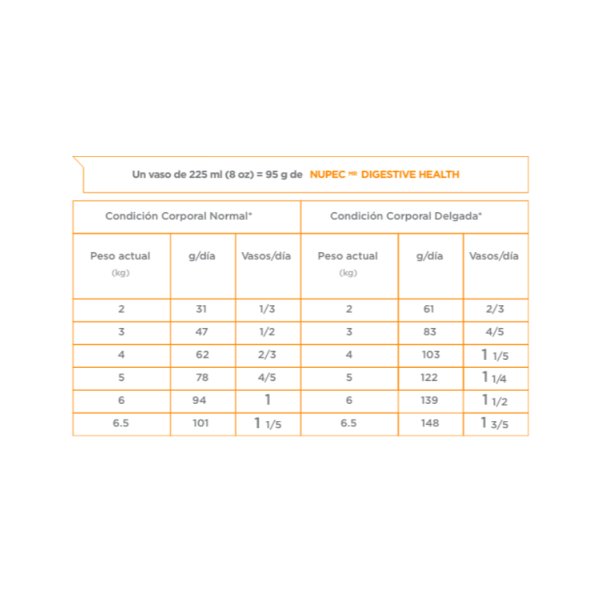 Nupec Felino Digestive Health 1.5 Kg