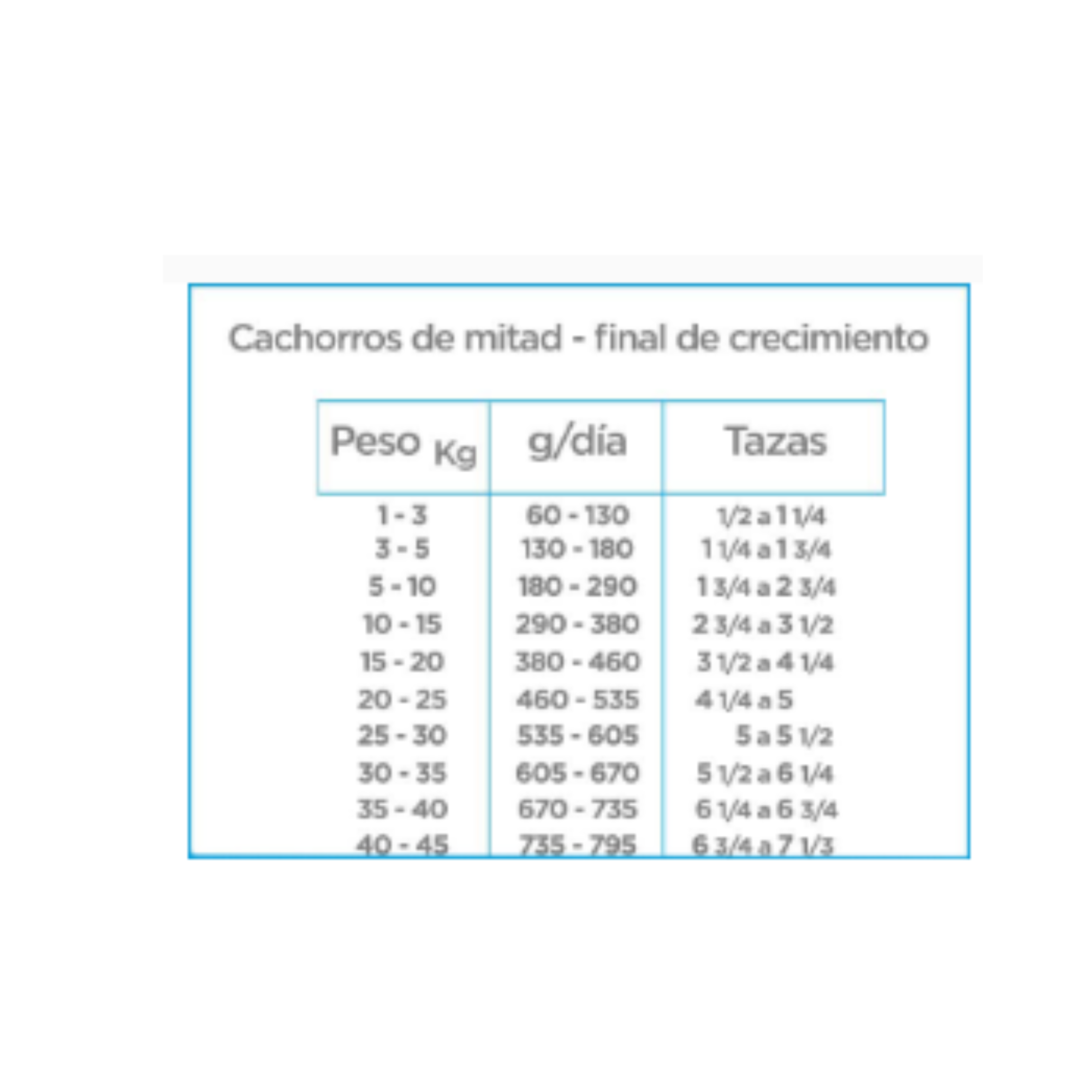 Nupec Cachorro raza mediana y grande croquetas 20 kg