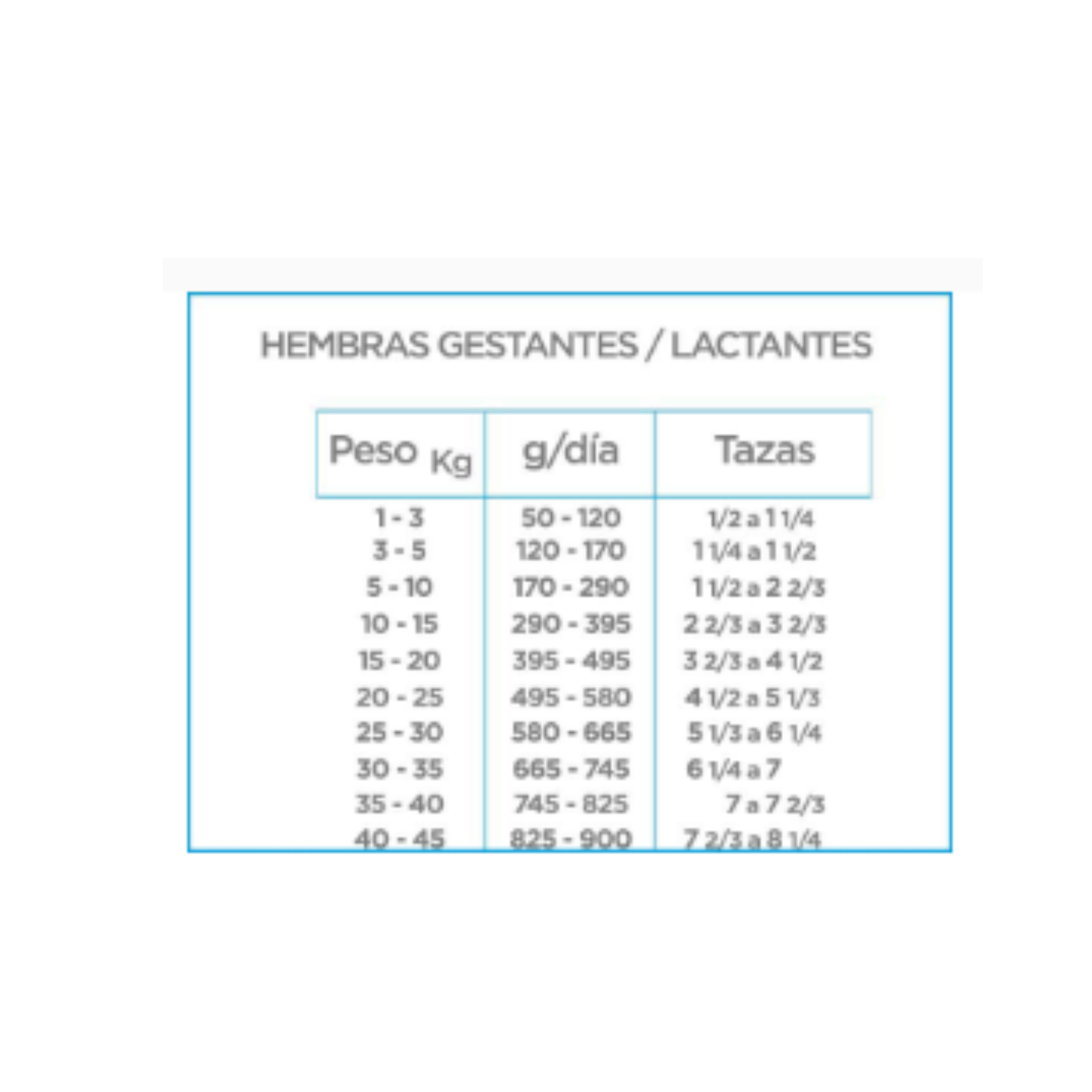 Alimento Nupec para cachorro de raza mediana y grande bulto 20 kg