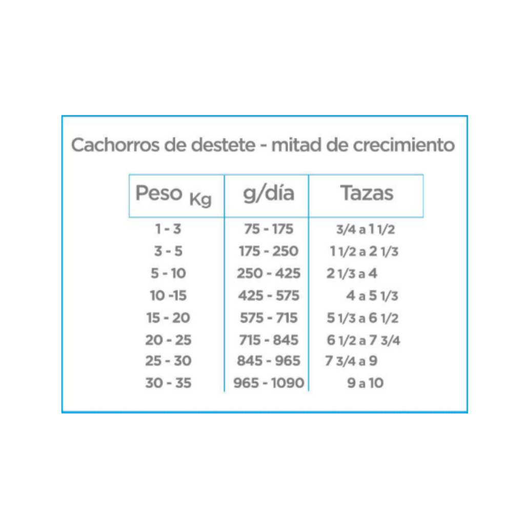 Nupec Perro Cachorro Raza Grande y Mediana 8 Kg
