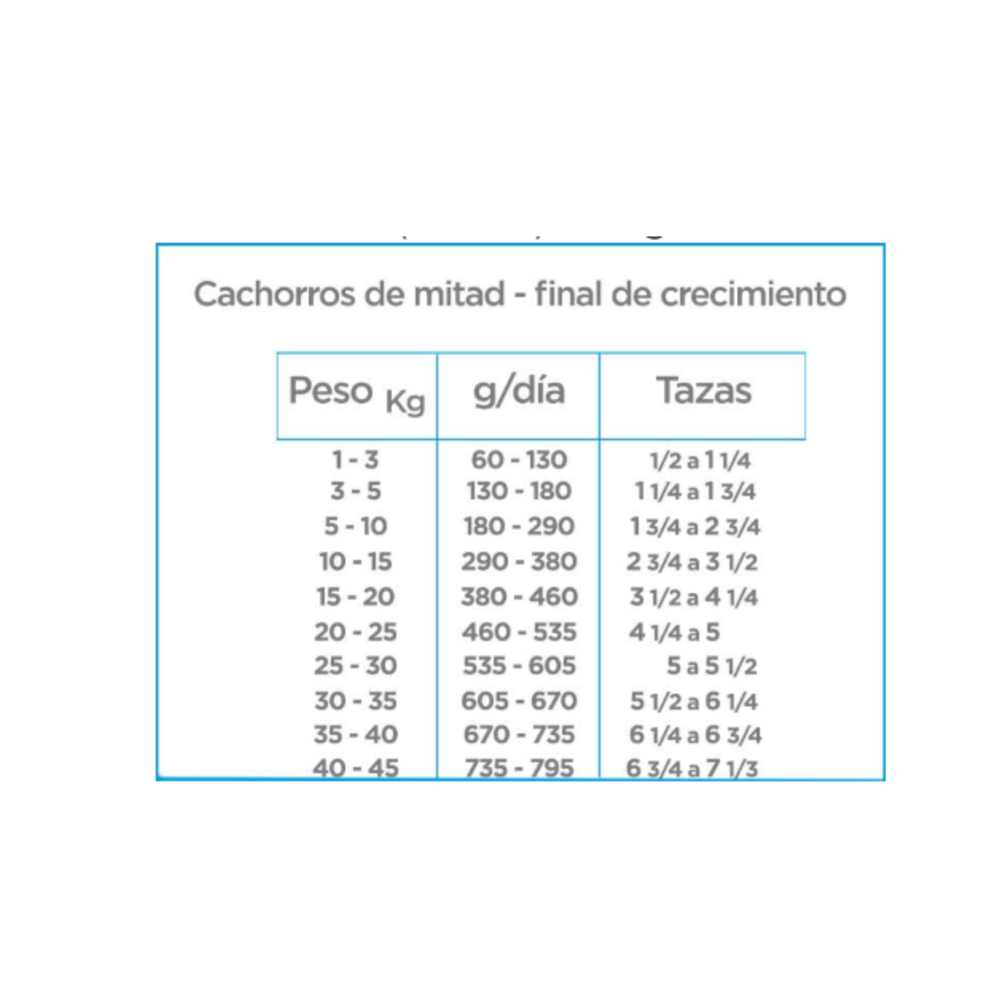 Nupec Cachorro 8 Kg alimento para perro raza grande y mediana