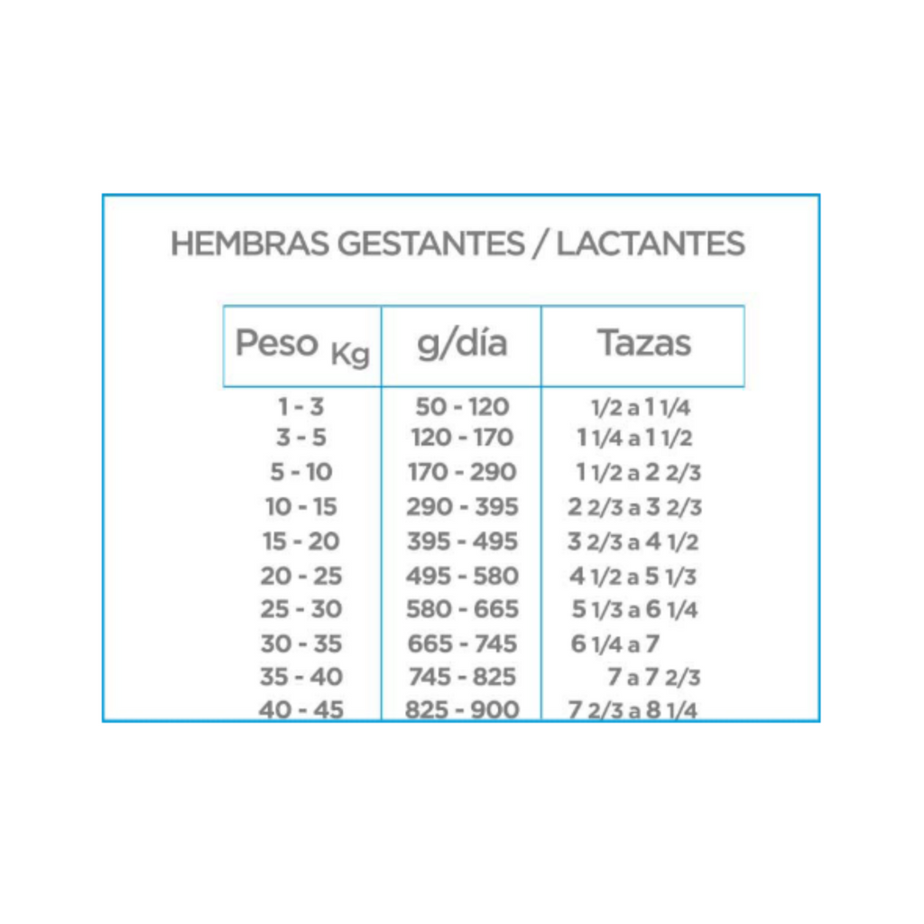 Croquetas Nupec Cachorro raza grande y mediana 8 Kg