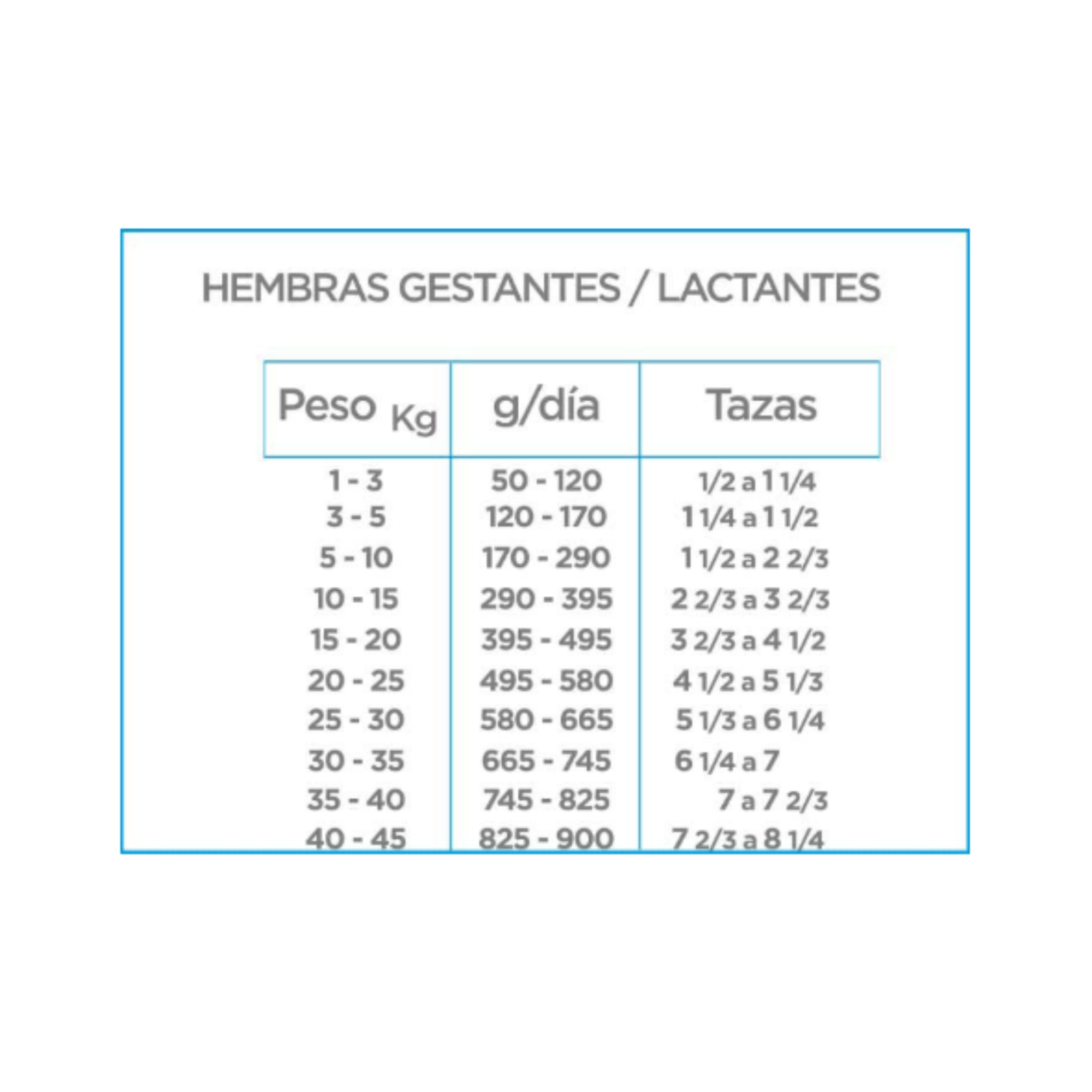 Croquetas Nupec Cachorro raza grande y mediana 8 Kg