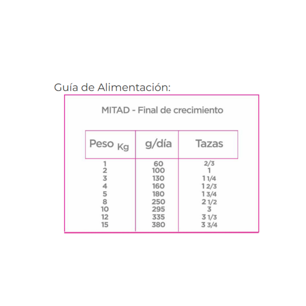 Croquetas Nupec cachorro raza pequeña 8 kg