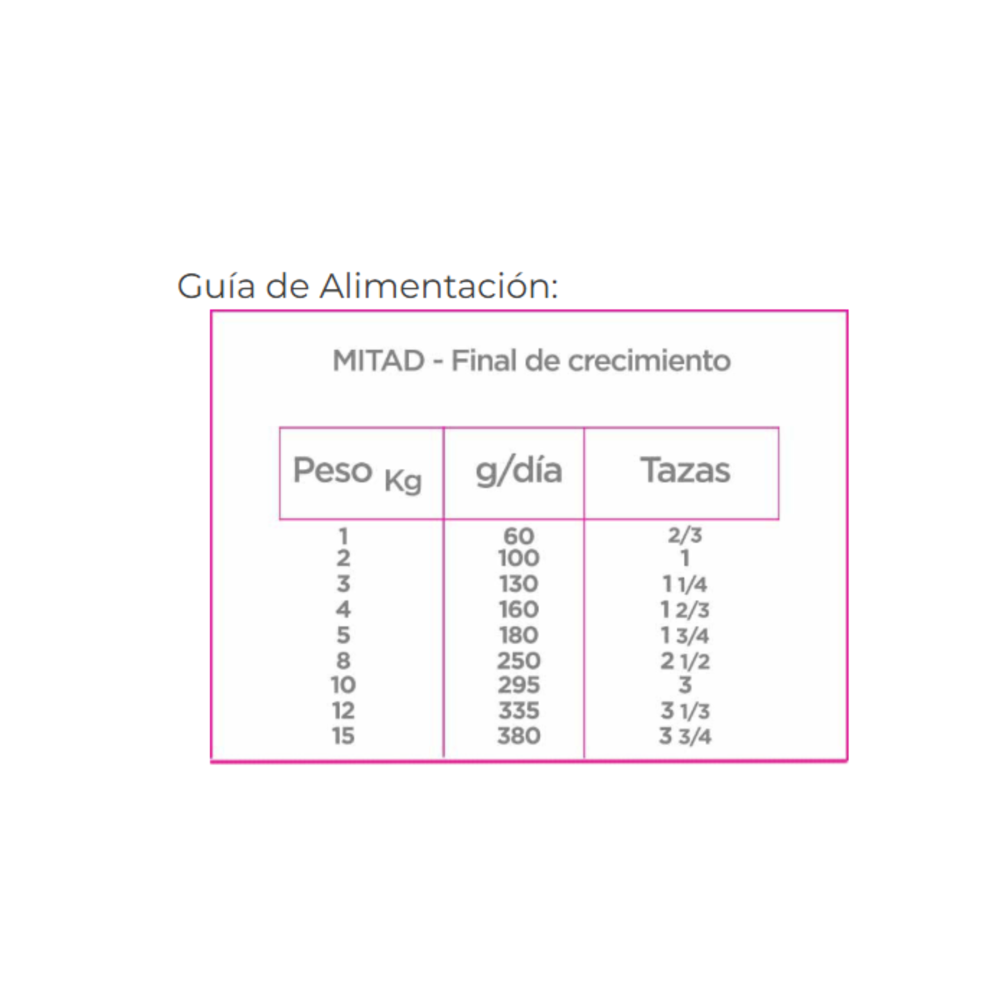 Croquetas Nupec cachorro raza pequeña 8 kg