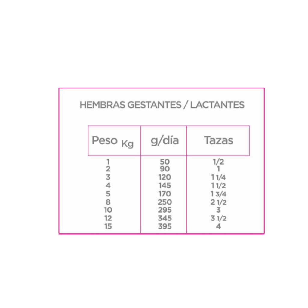 Alimento Nupec cachorro raza pequeña 8 kg para perro