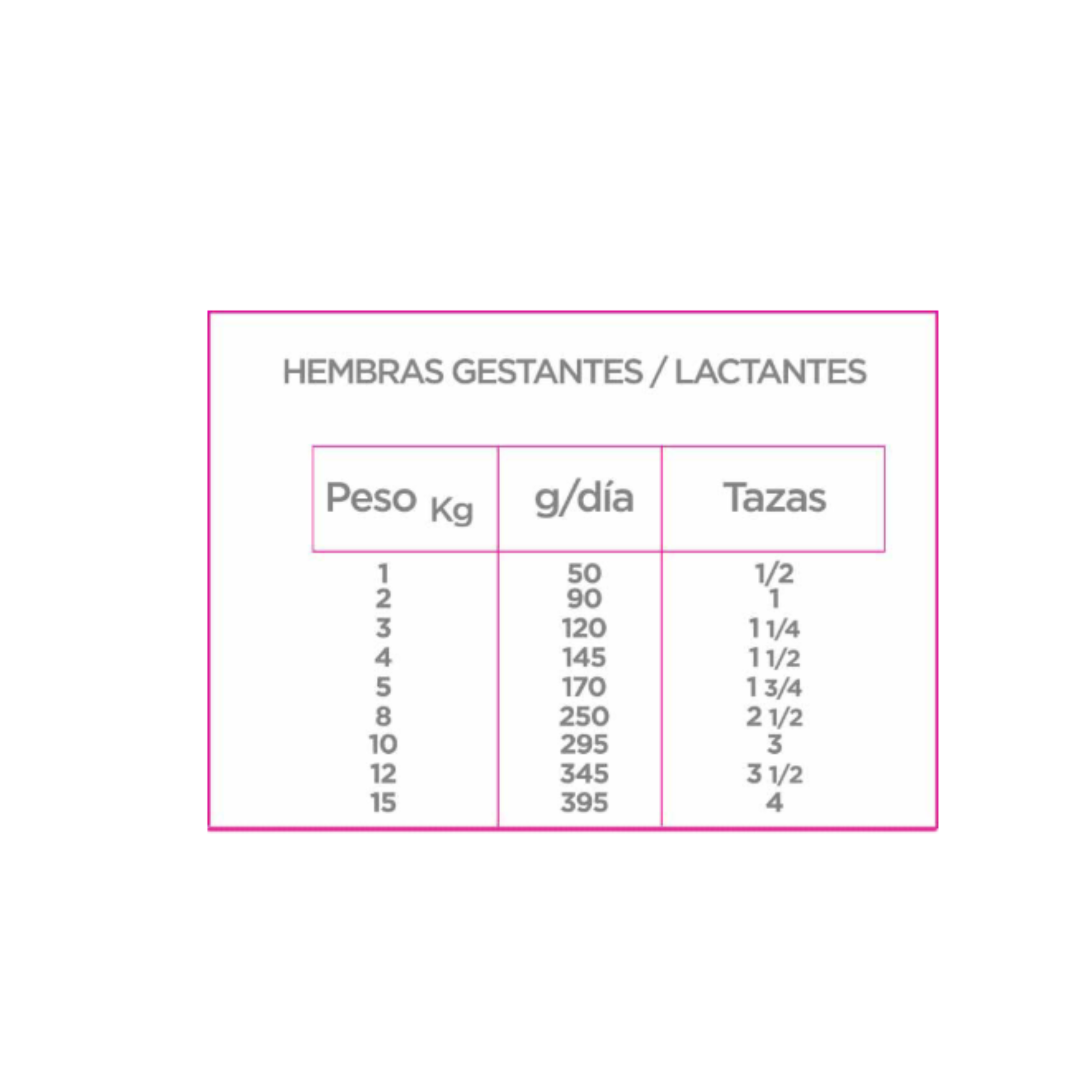Alimento Nupec cachorro raza pequeña 8 kg para perro
