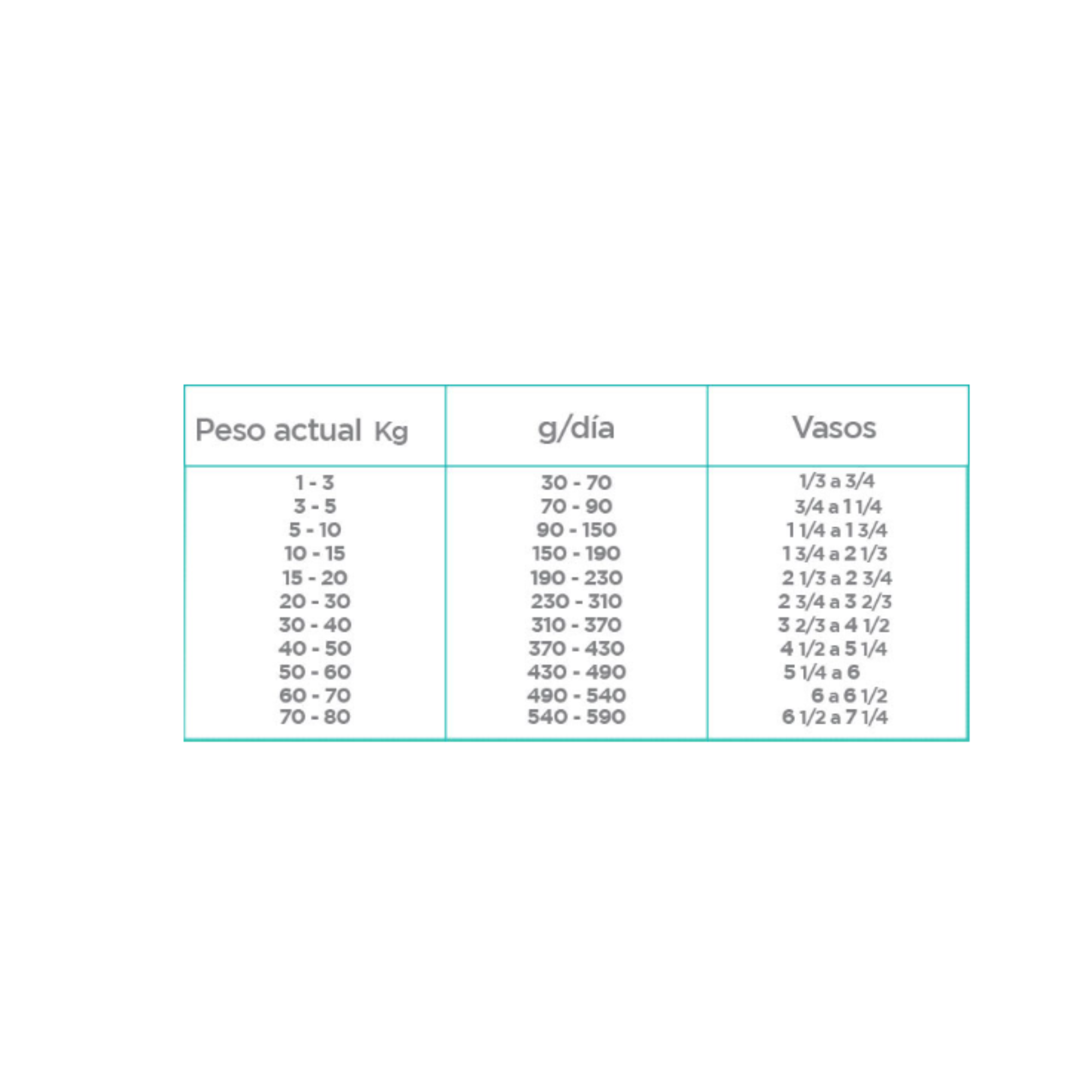 nupec control de peso