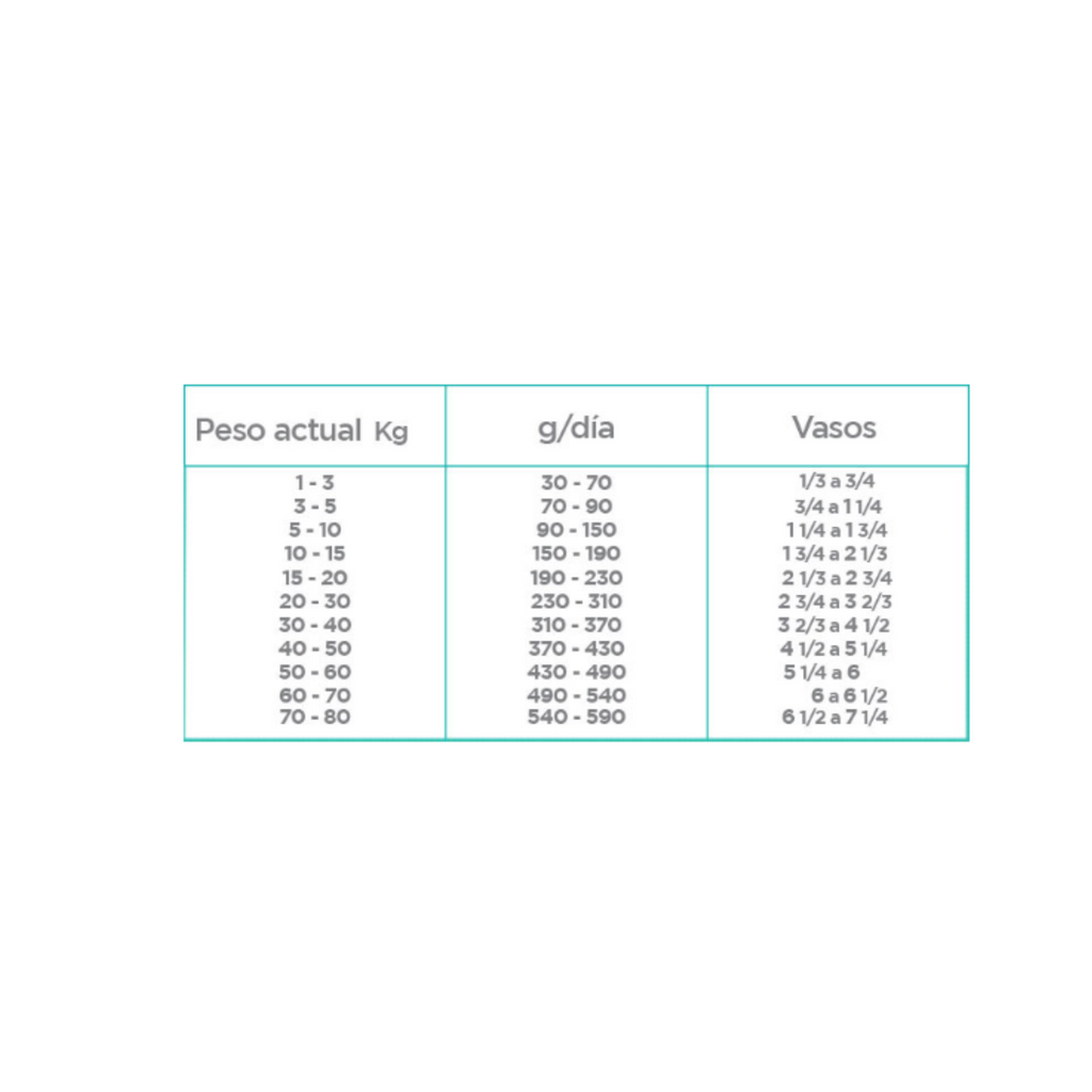Alimento seco Nupec control de peso perro adulto 8 kg