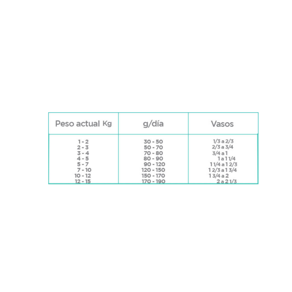 nupec razas pequeñas 8 kg