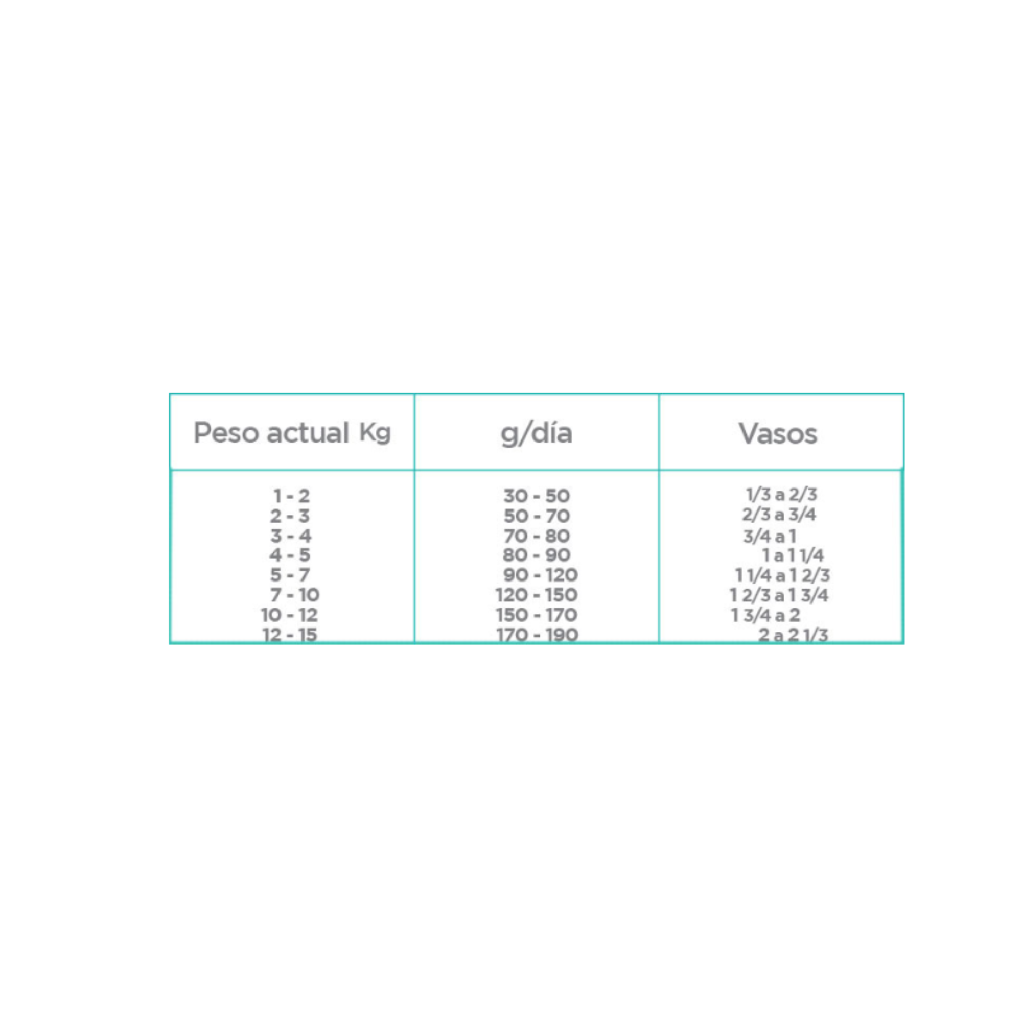 nupec razas pequeñas 8 kg