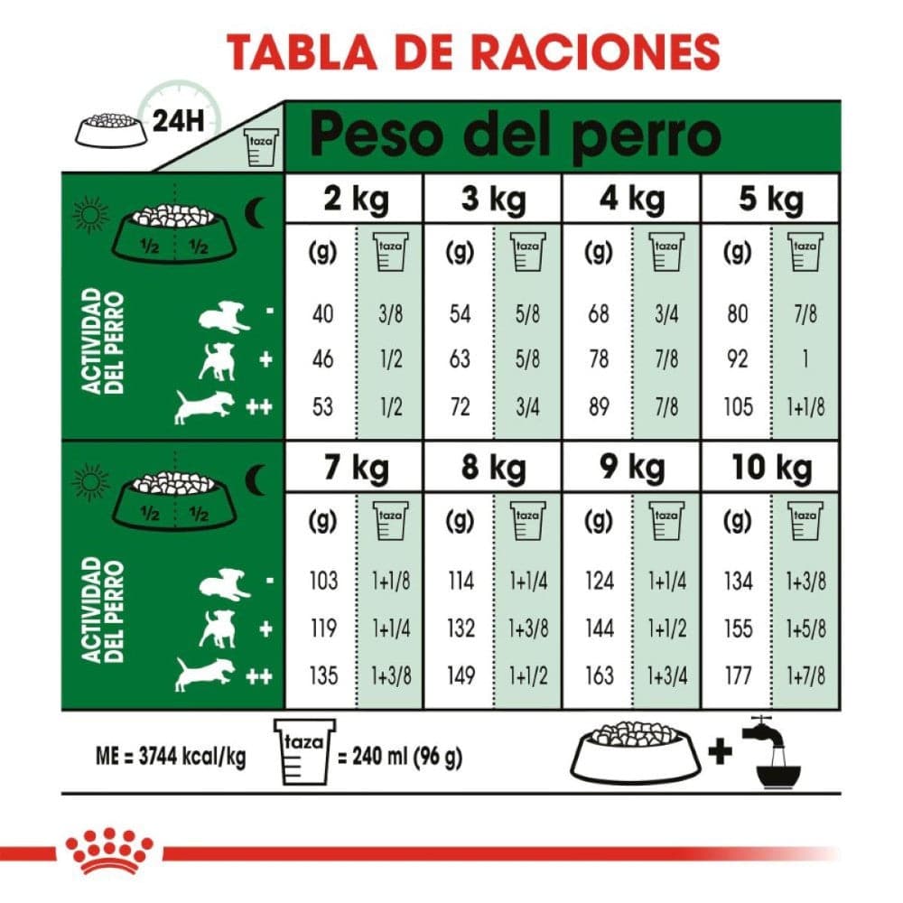 croquetas royal canin adulto razas pequeñas