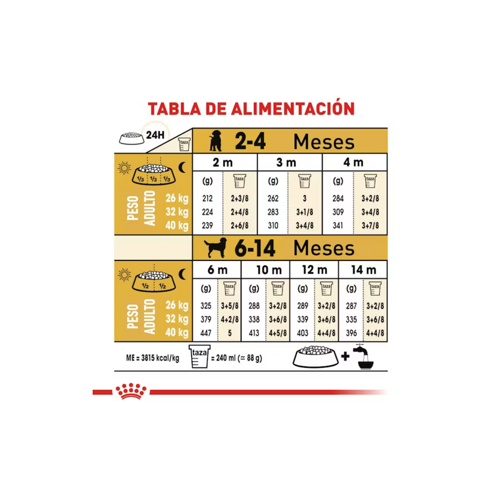Royal Canin Labrador Retriever Cachorro 13.6 kg, alimento seco para crecimiento saludable
