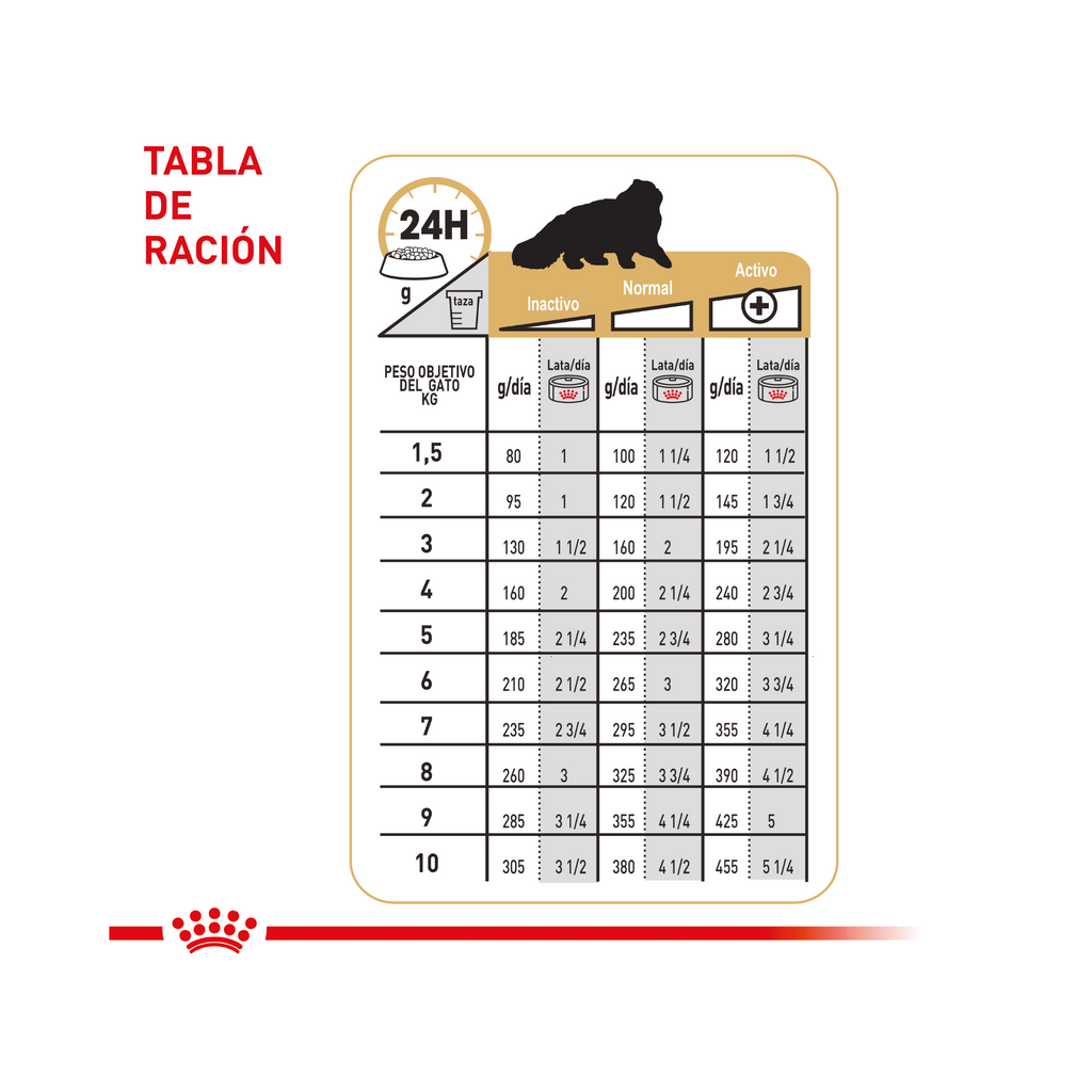 Alimento Royal Canin para gatos persas