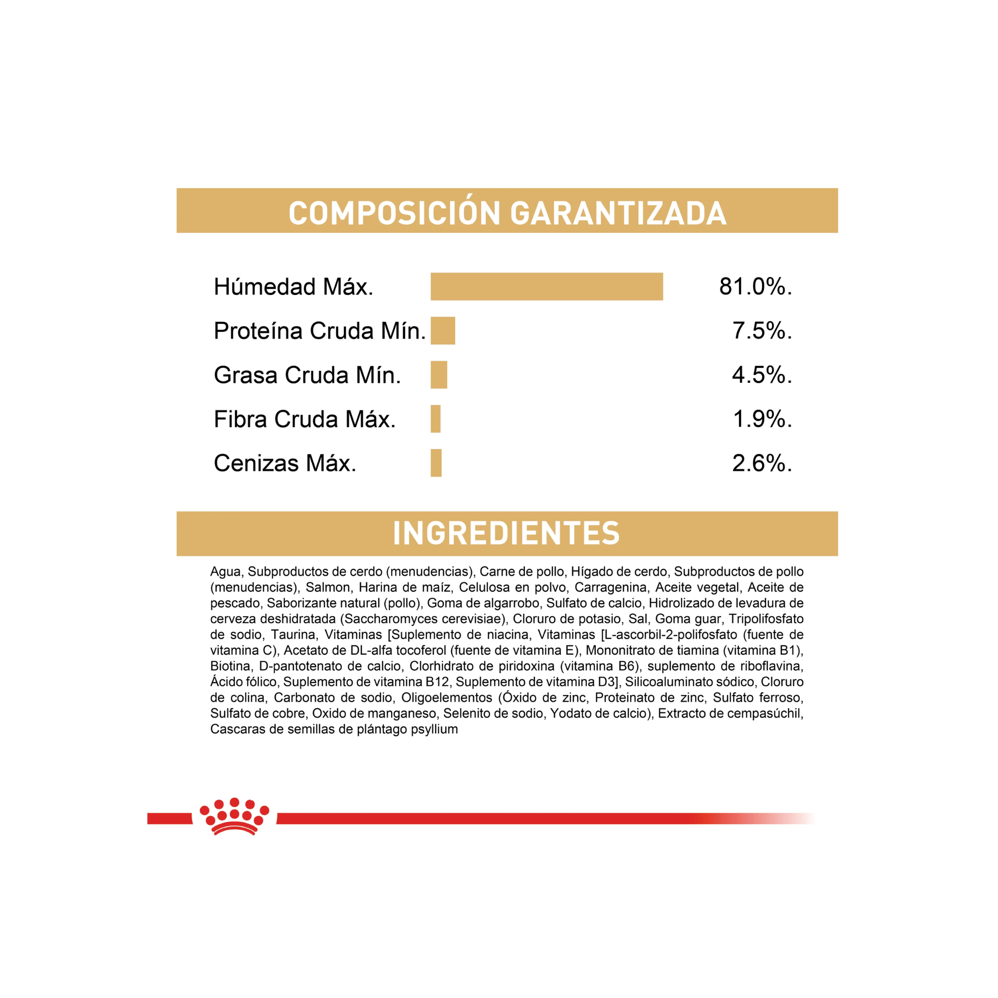 Alimento Royal Canin para gatos persas