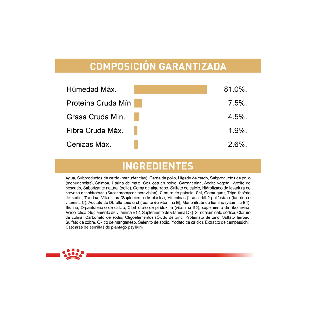 Alimento Royal Canin para gatos persas
